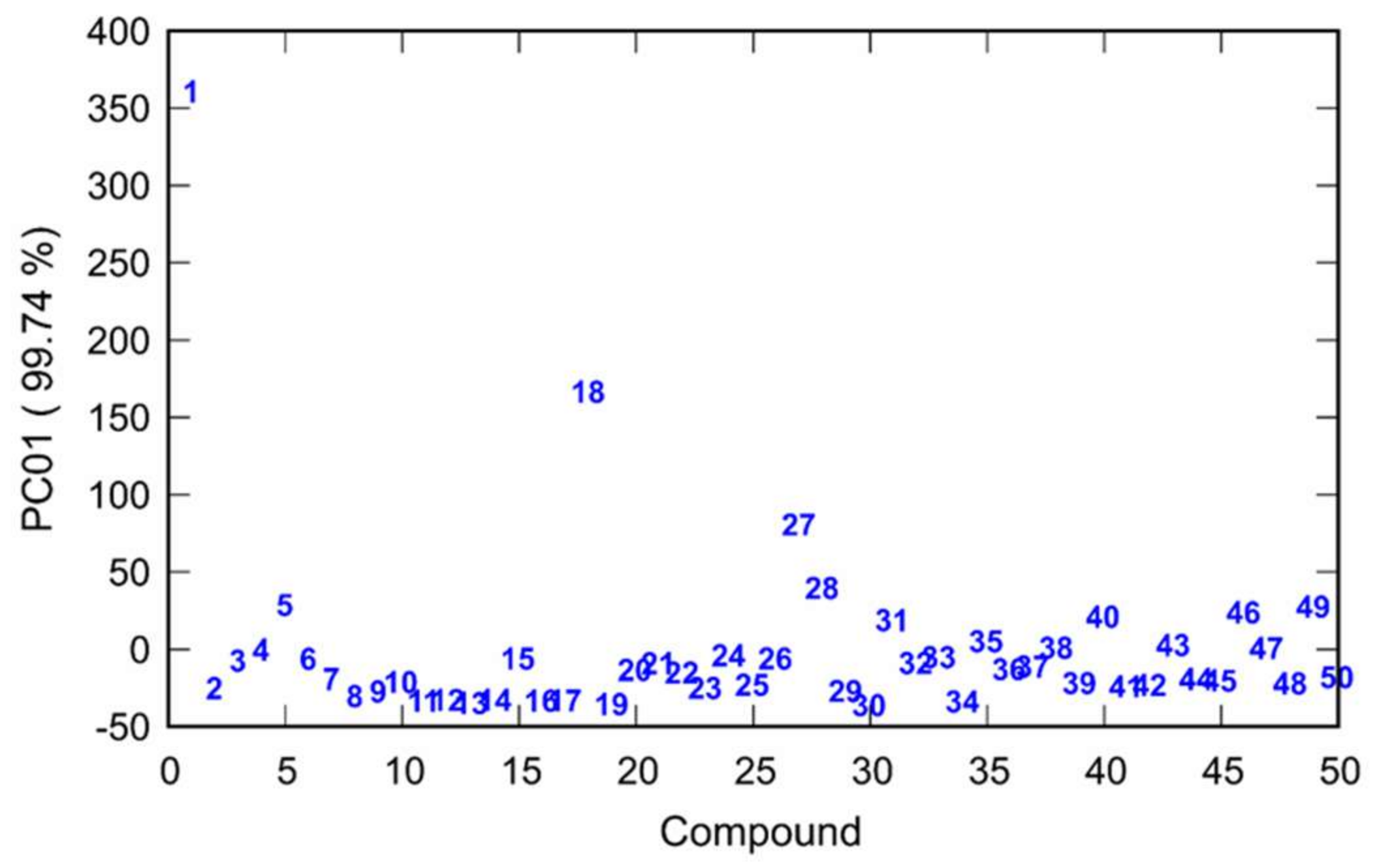 Pharmaceuticals 15 01214 g003 Pharmaceuticals 15 01214 g003