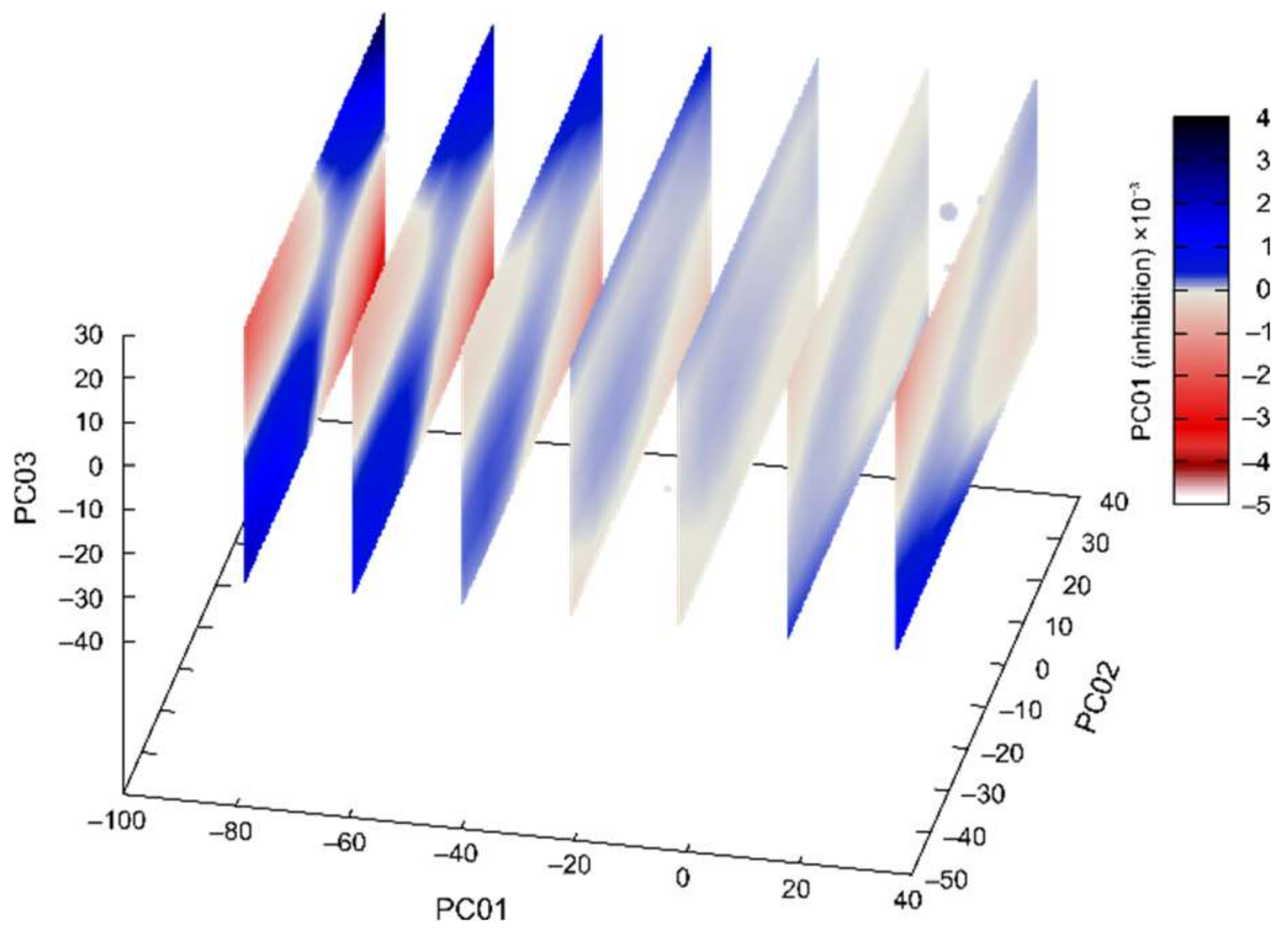 Pharmaceuticals 15 01214 g005 Pharmaceuticals 15 01214 g005