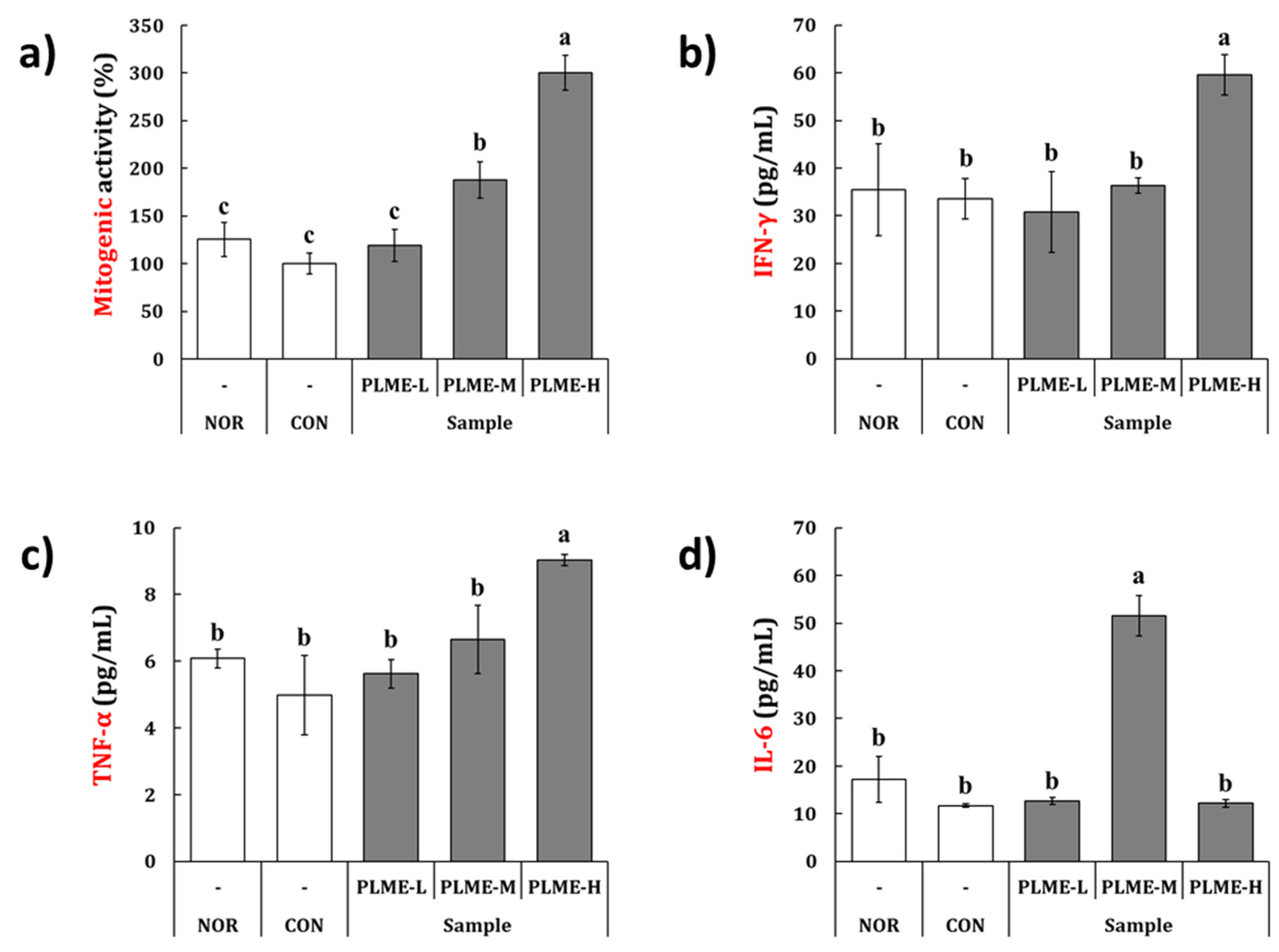 Pharmaceuticals 15 01215 g003 Pharmaceuticals 15 01215 g003