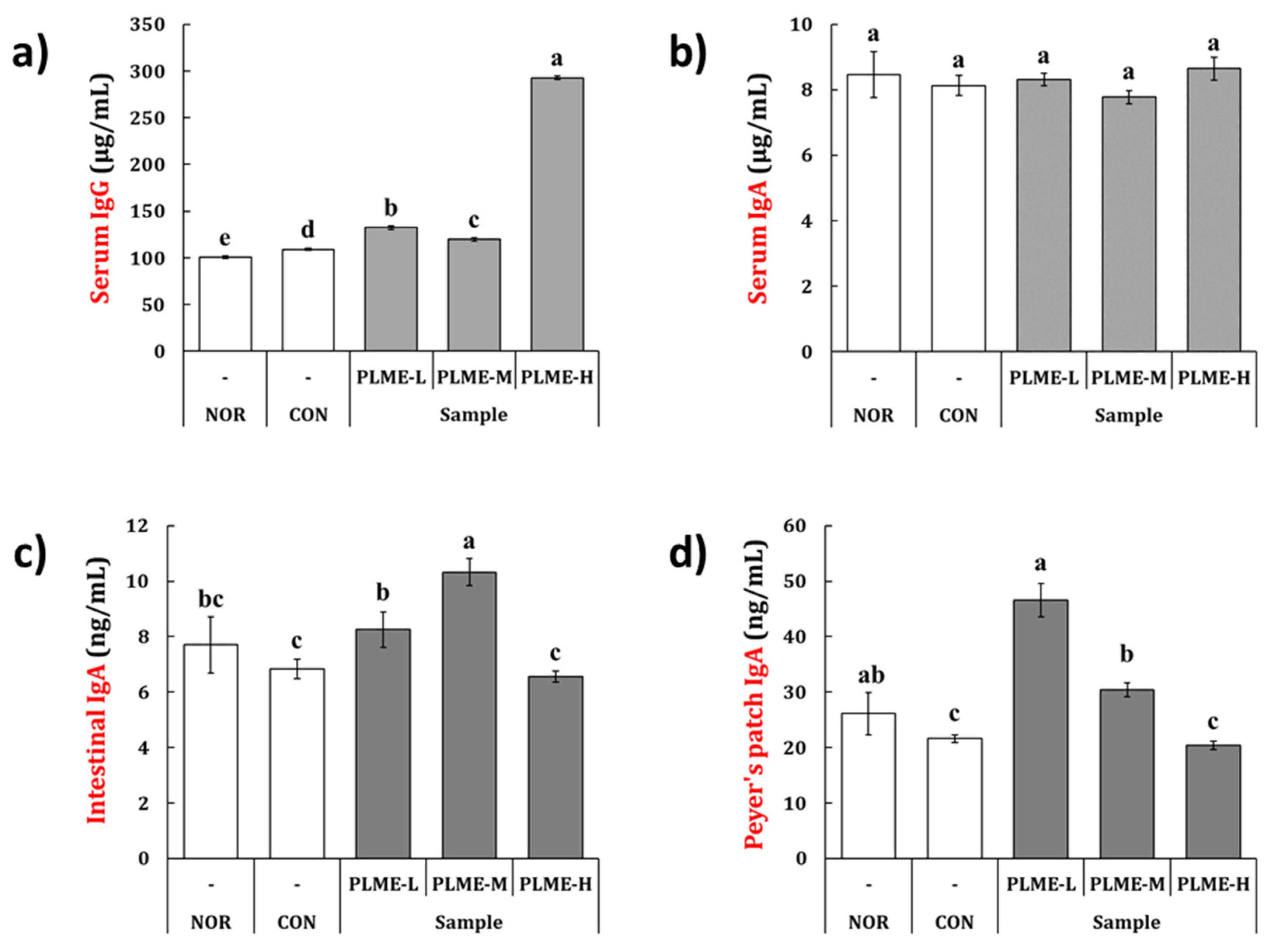Pharmaceuticals 15 01215 g004 Pharmaceuticals 15 01215 g004