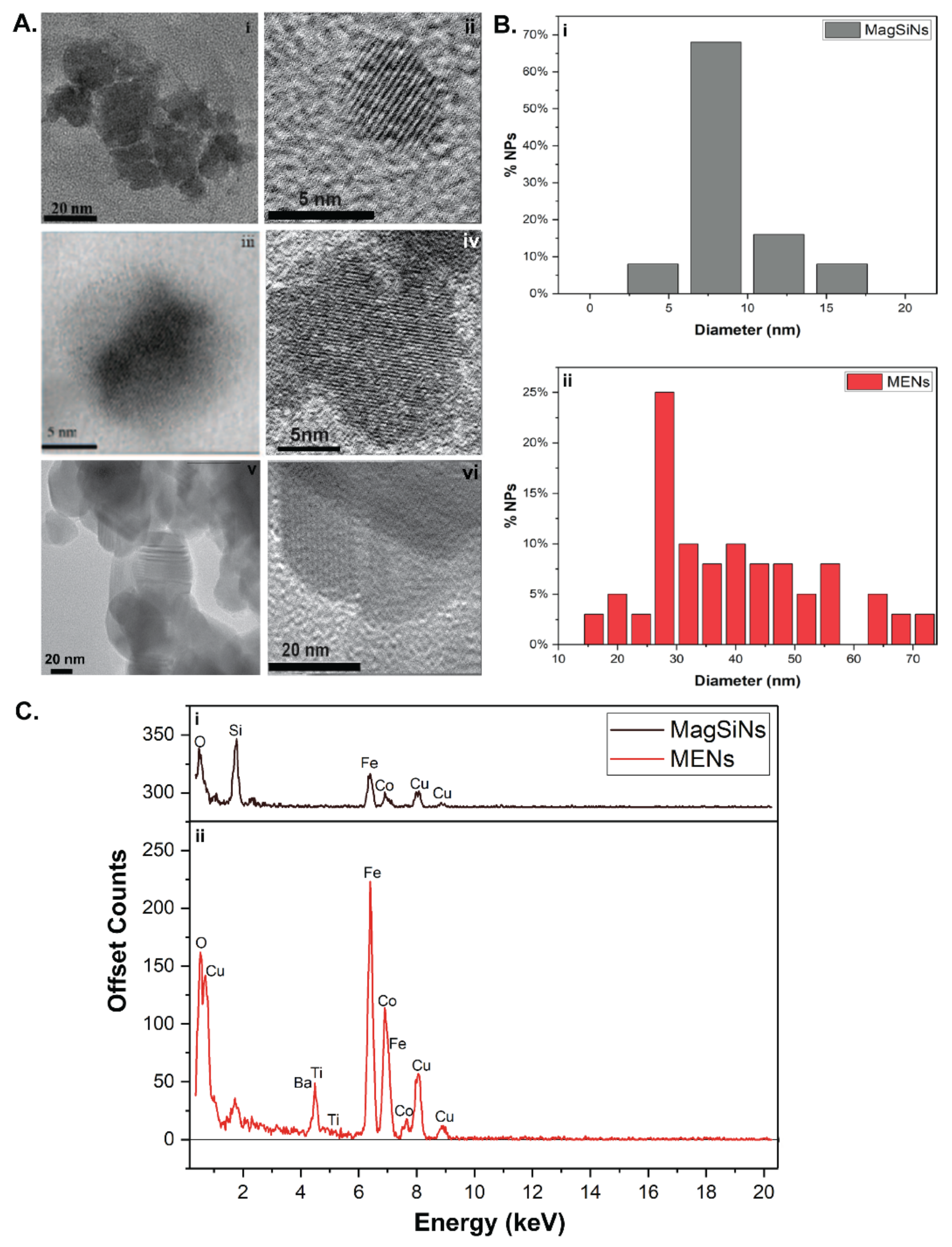 Pharmaceuticals 15 01216 g001