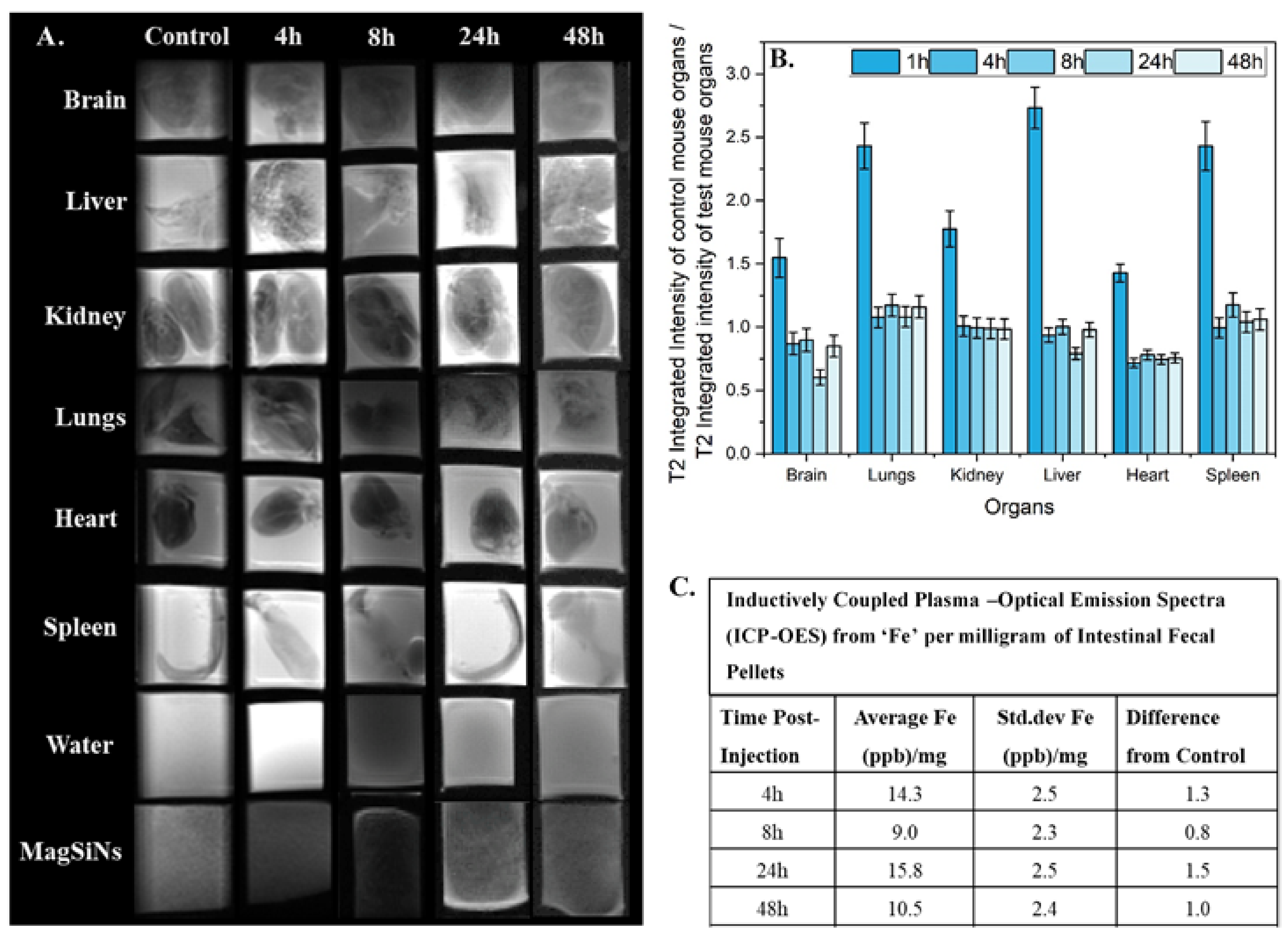 Pharmaceuticals 15 01216 g004