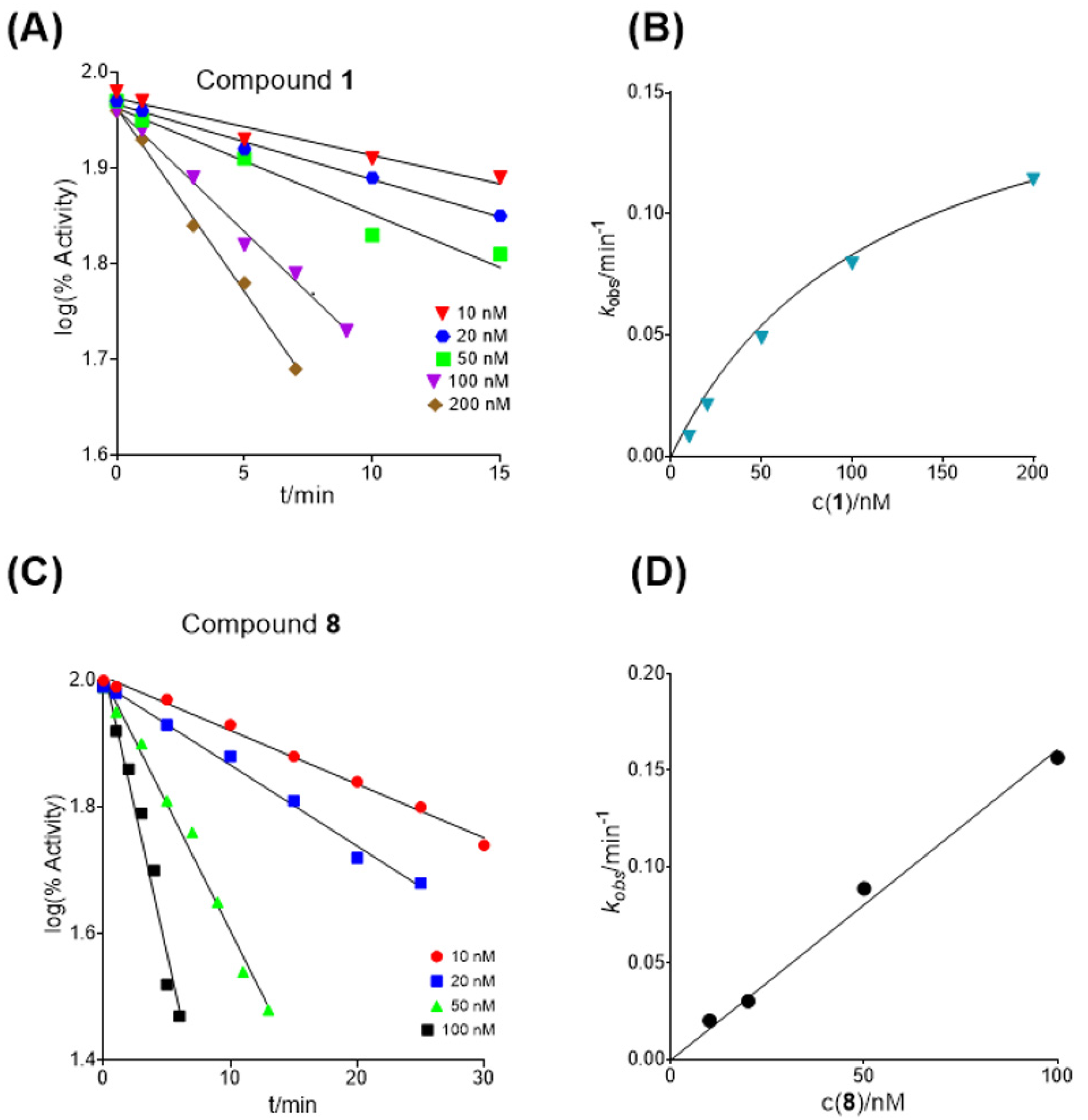 Pharmaceuticals 15 01220 g003 Pharmaceuticals 15 01220 g003