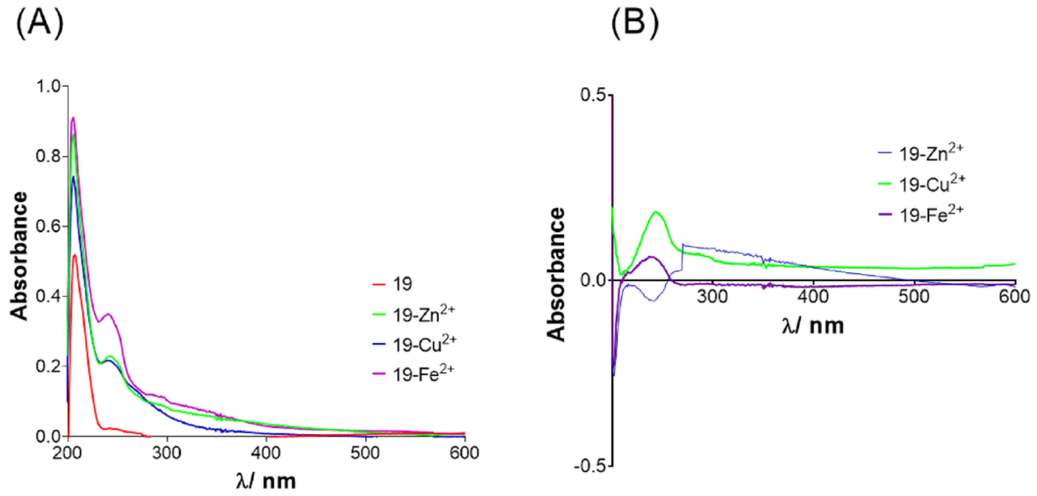 Pharmaceuticals 15 01220 g005 Pharmaceuticals 15 01220 g005