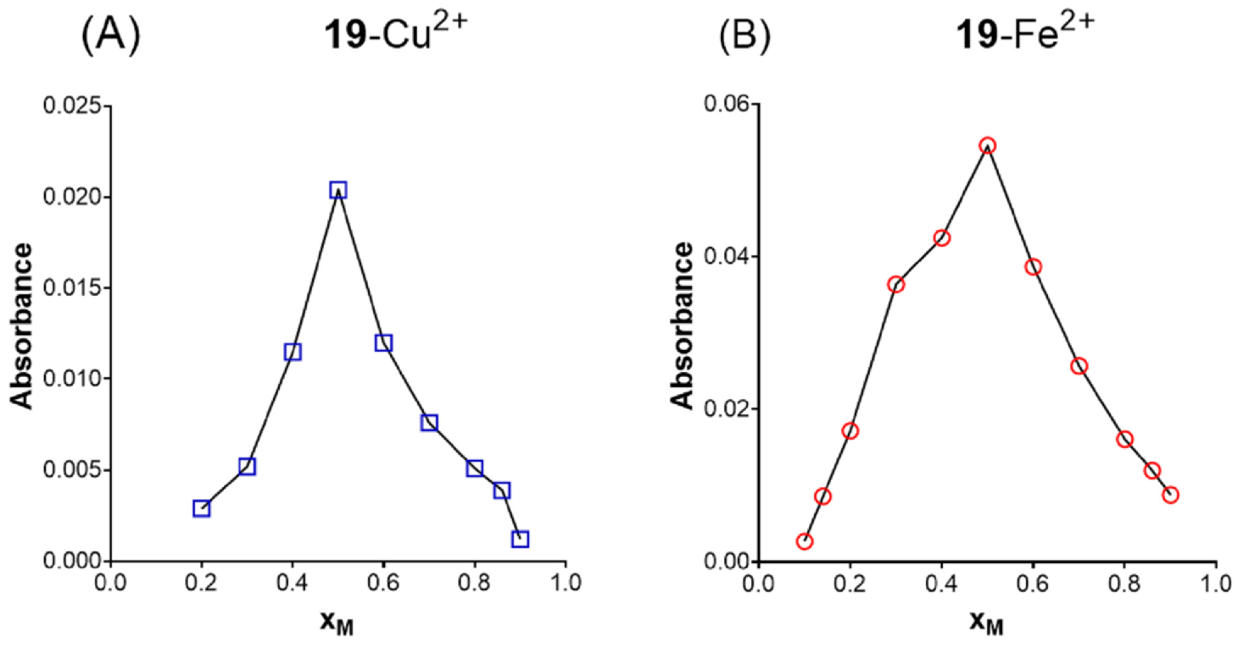 Pharmaceuticals 15 01220 g006 Pharmaceuticals 15 01220 g006