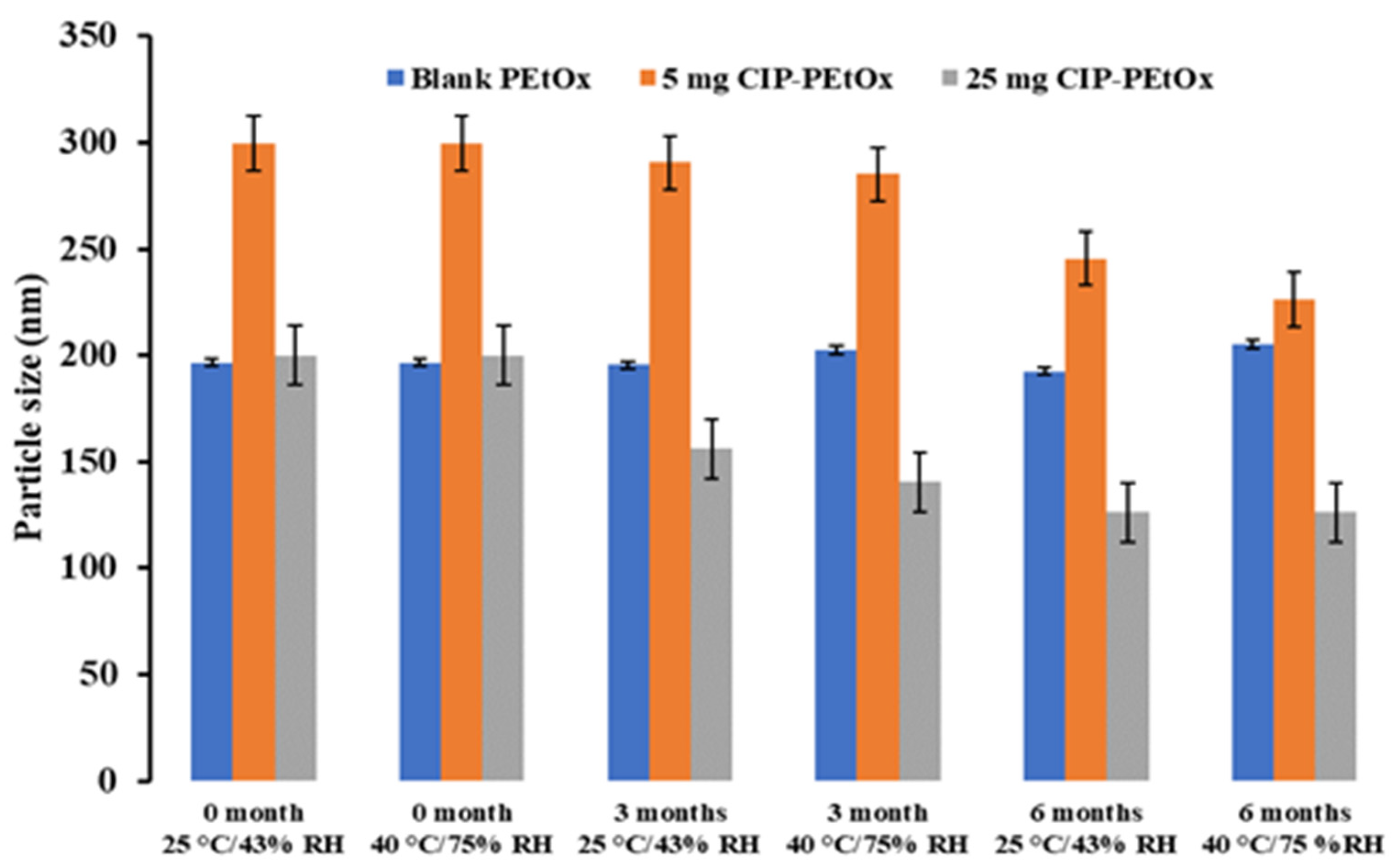 Pharmaceuticals 15 01223 g001