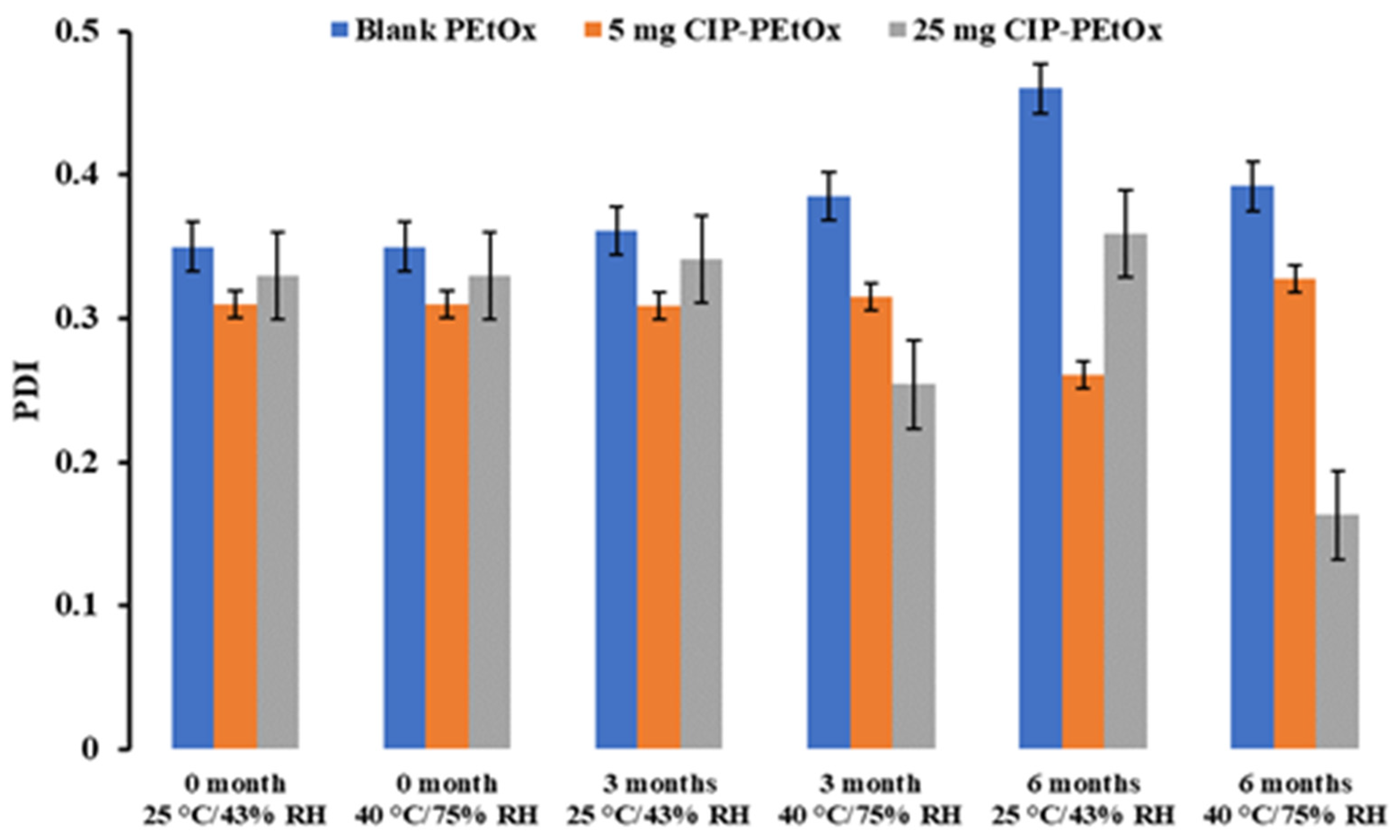 Pharmaceuticals 15 01223 g002