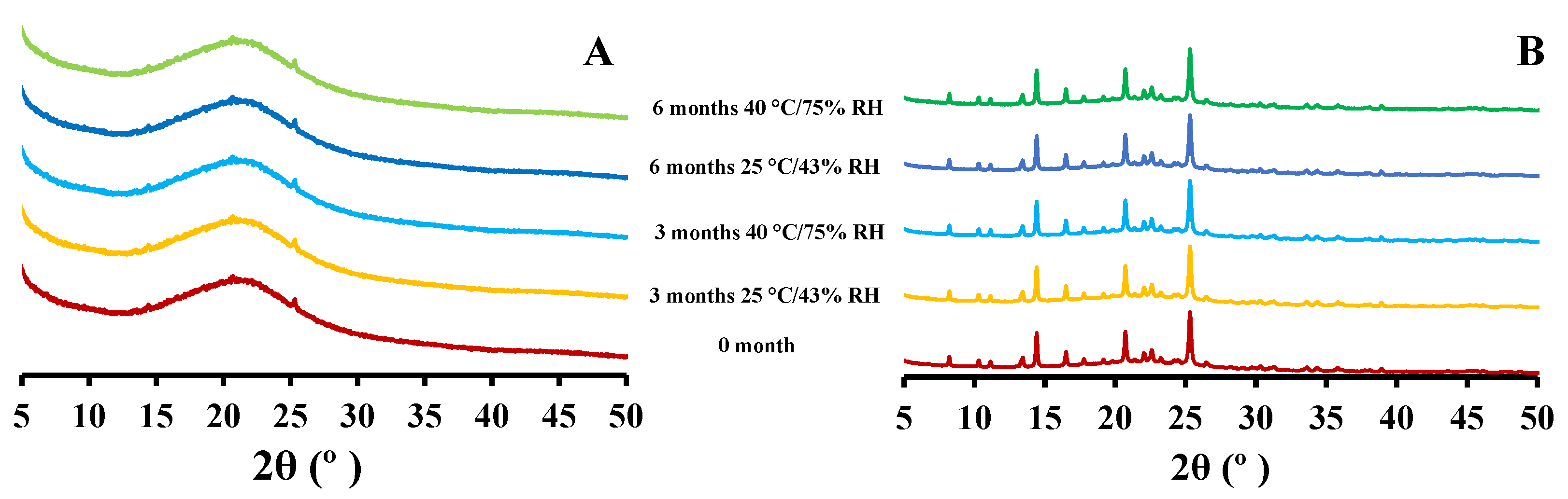 Pharmaceuticals 15 01223 g005