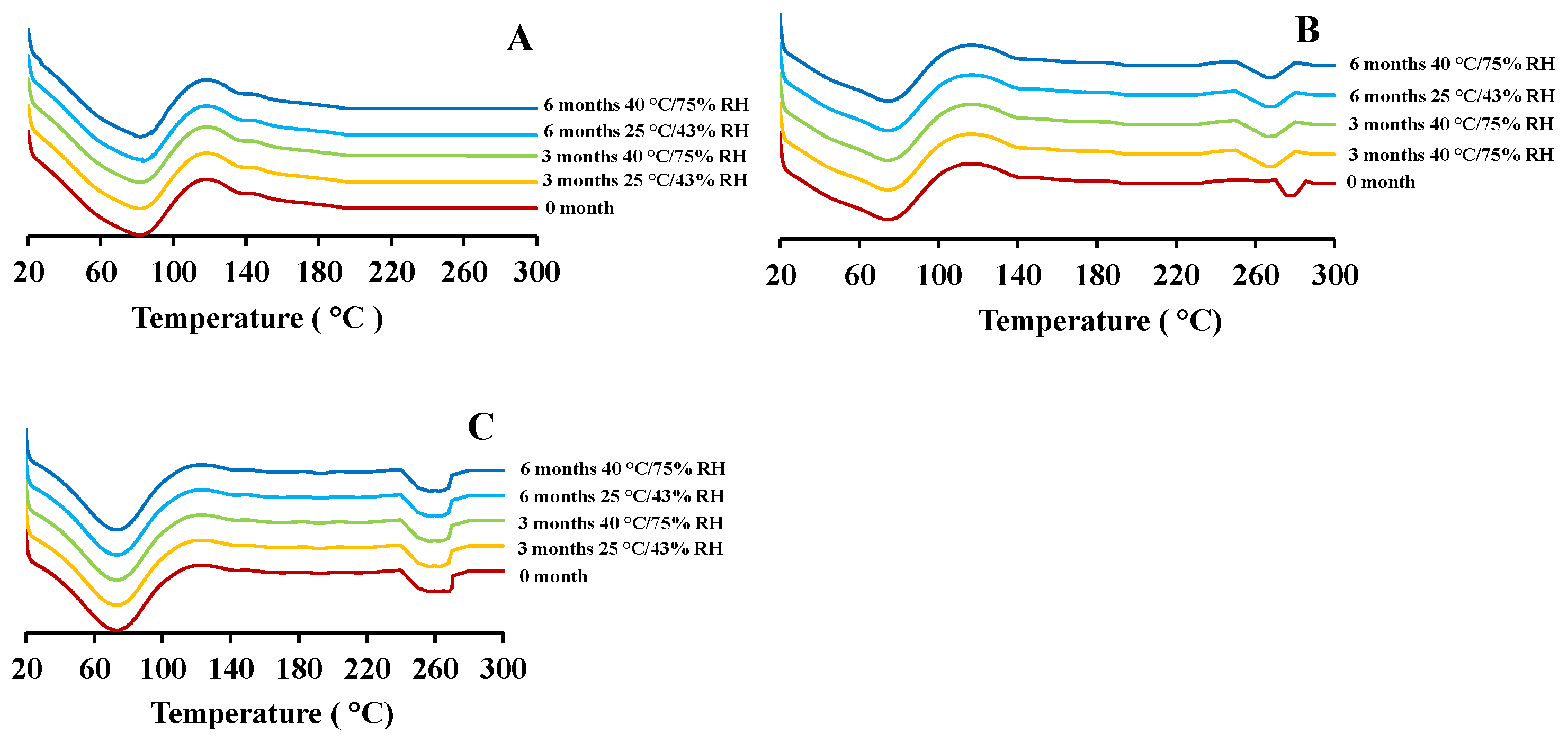 Pharmaceuticals 15 01223 g006