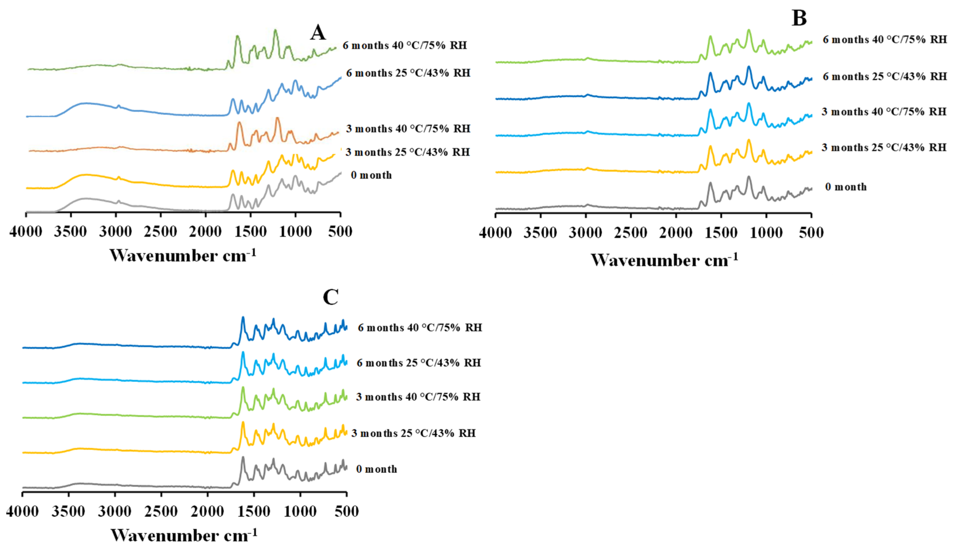 Pharmaceuticals 15 01223 g007