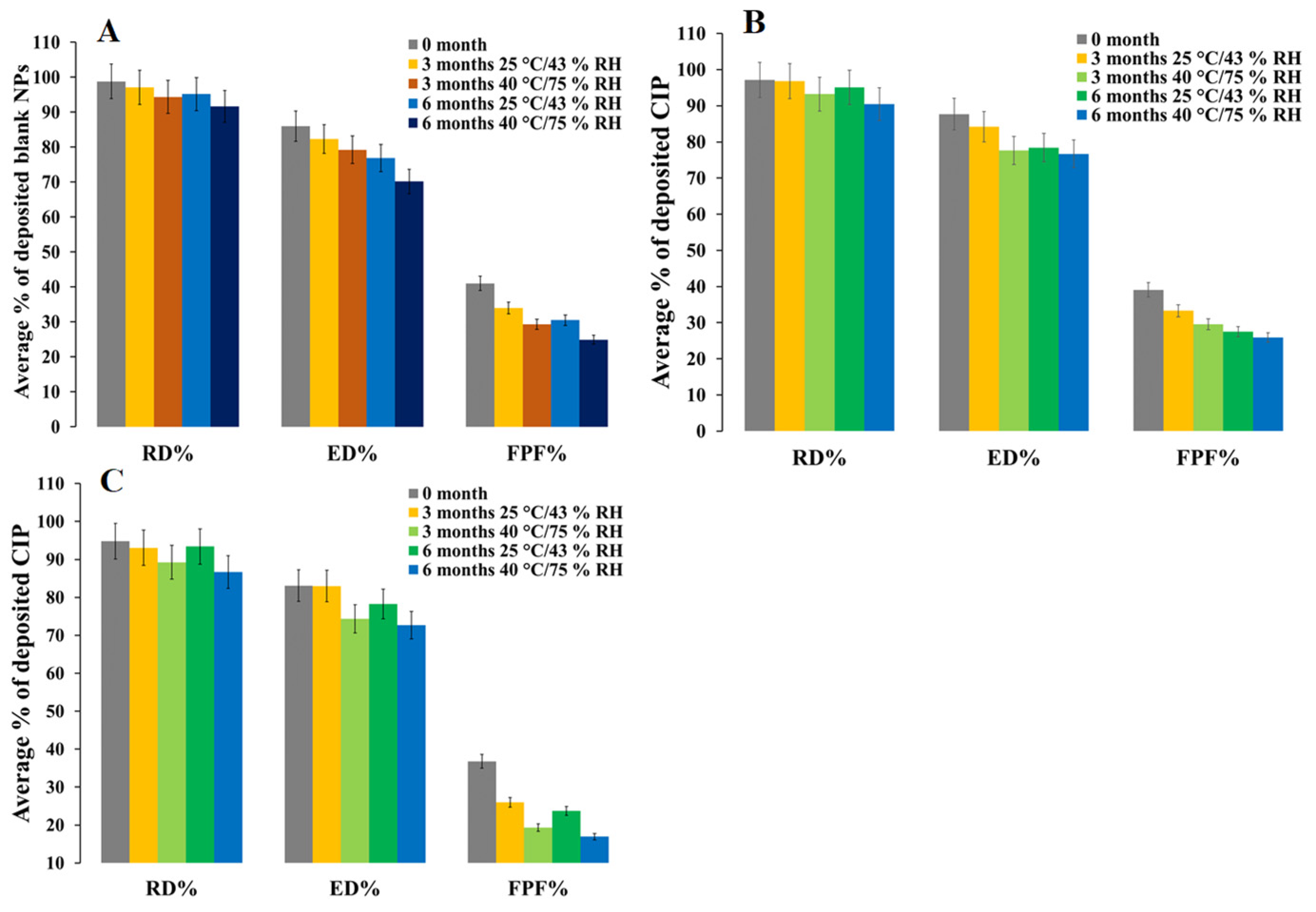 Pharmaceuticals 15 01223 g008
