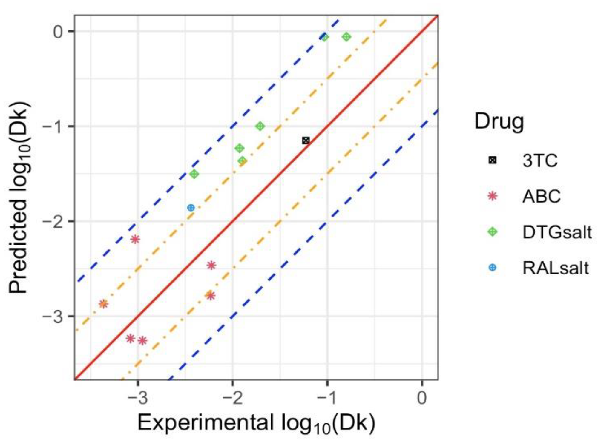 Pharmaceuticals 15 01226 g004 Pharmaceuticals 15 01226 g004