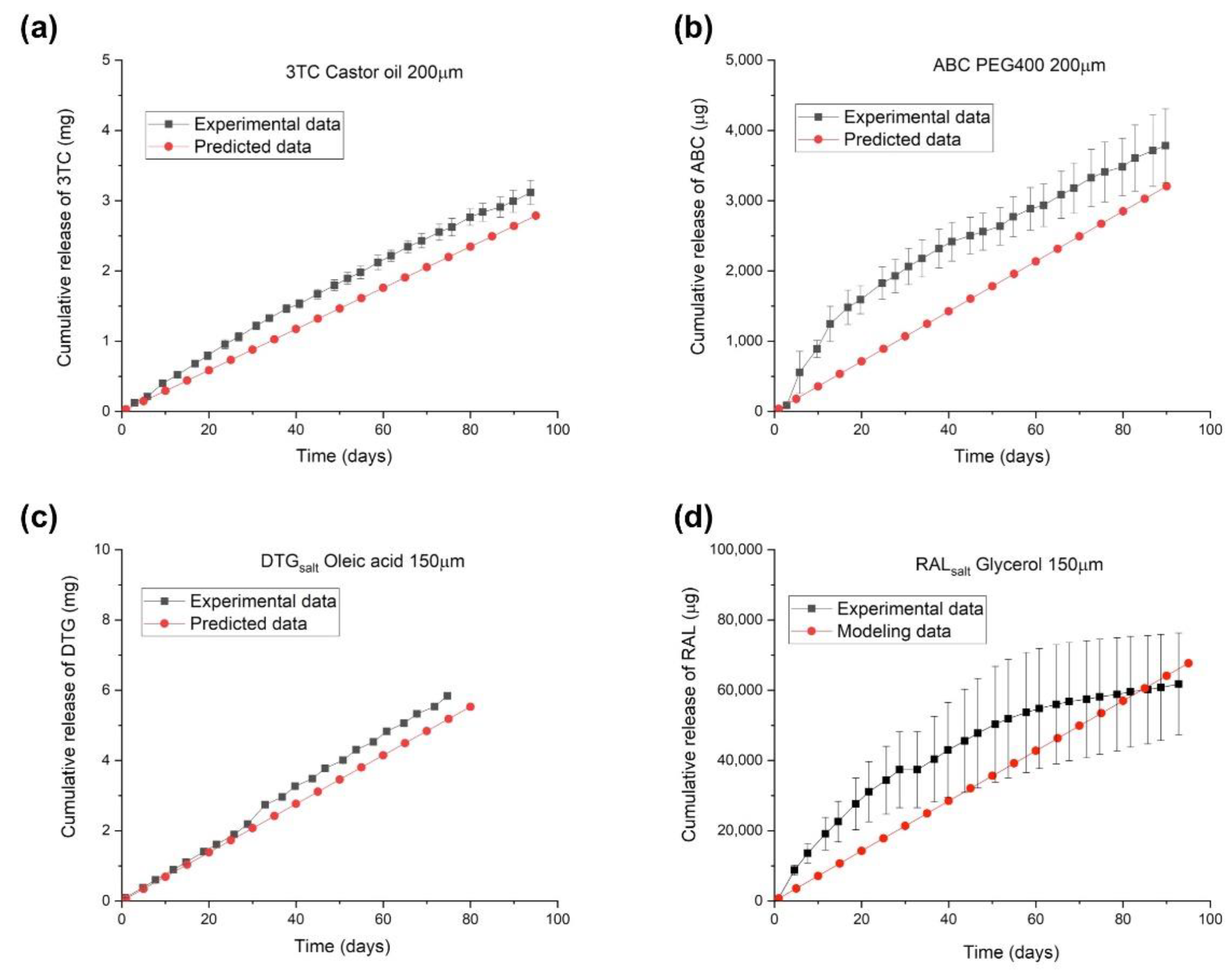 Pharmaceuticals 15 01226 g005 Pharmaceuticals 15 01226 g005