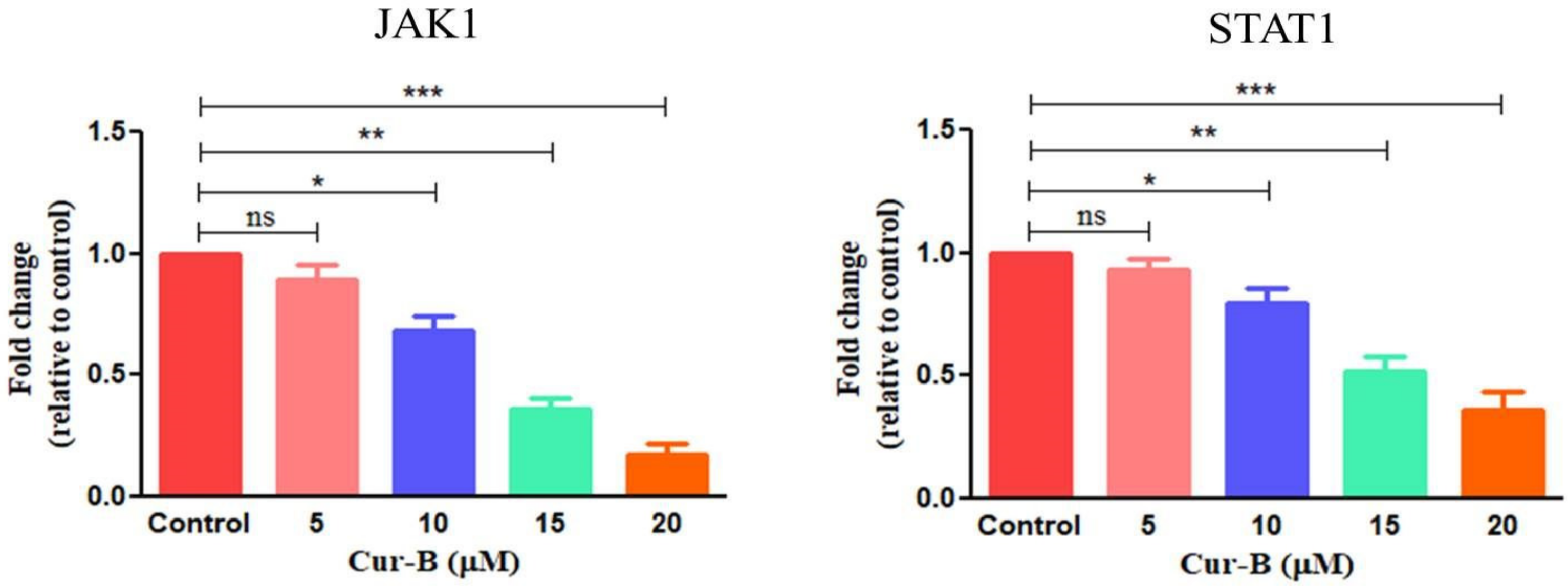 Pharmaceuticals 15 01229 g007