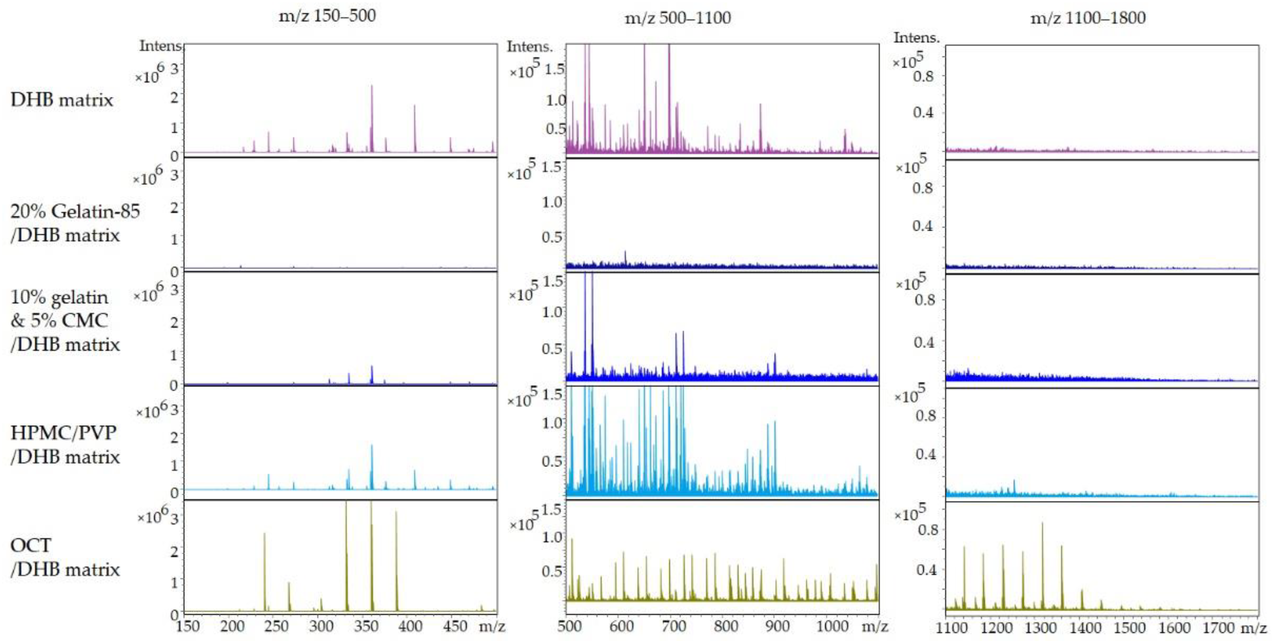 Pharmaceuticals 15 01230 g001 Pharmaceuticals 15 01230 g001