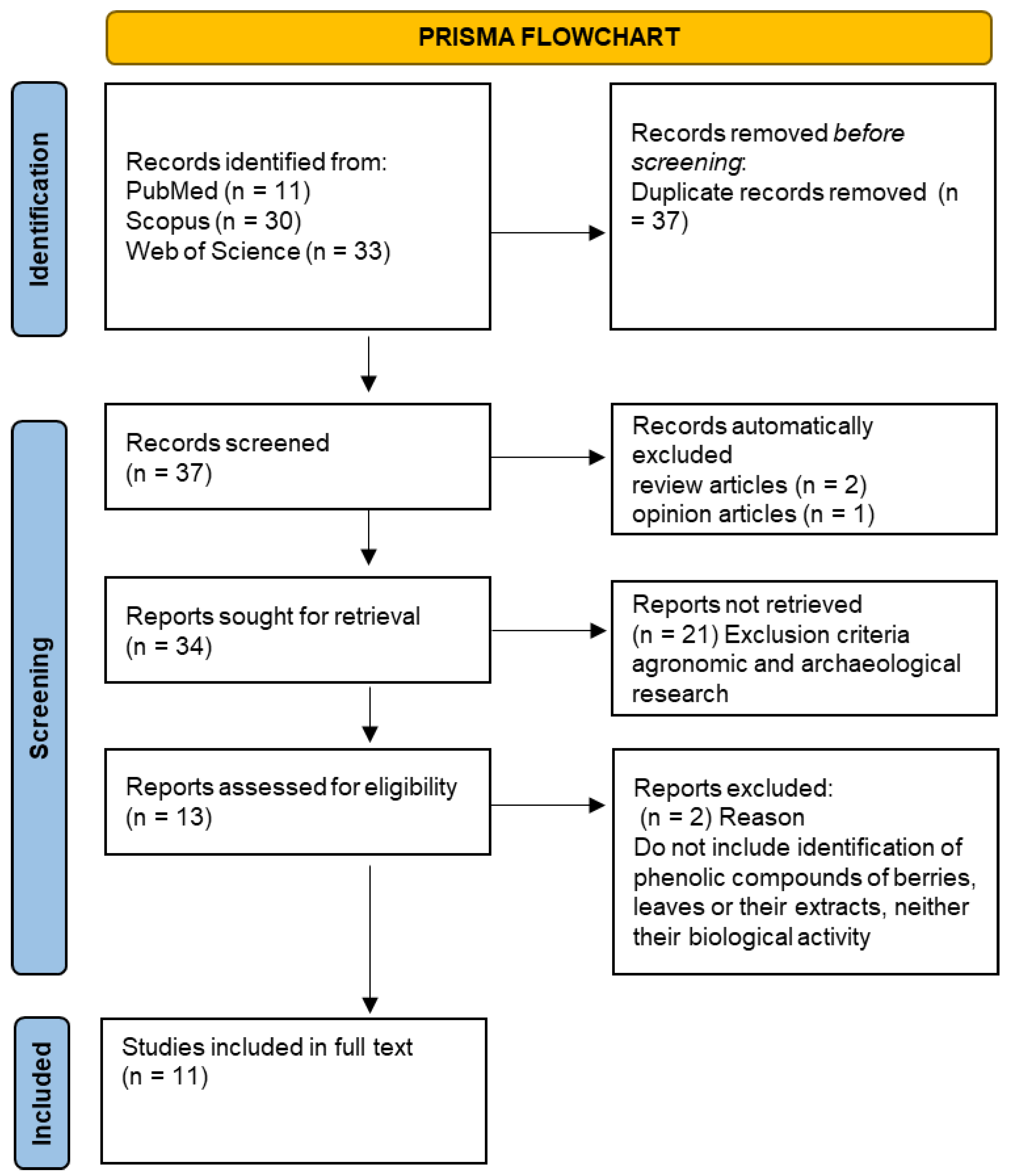 Pharmaceuticals 15 01231 g001 Pharmaceuticals 15 01231 g001