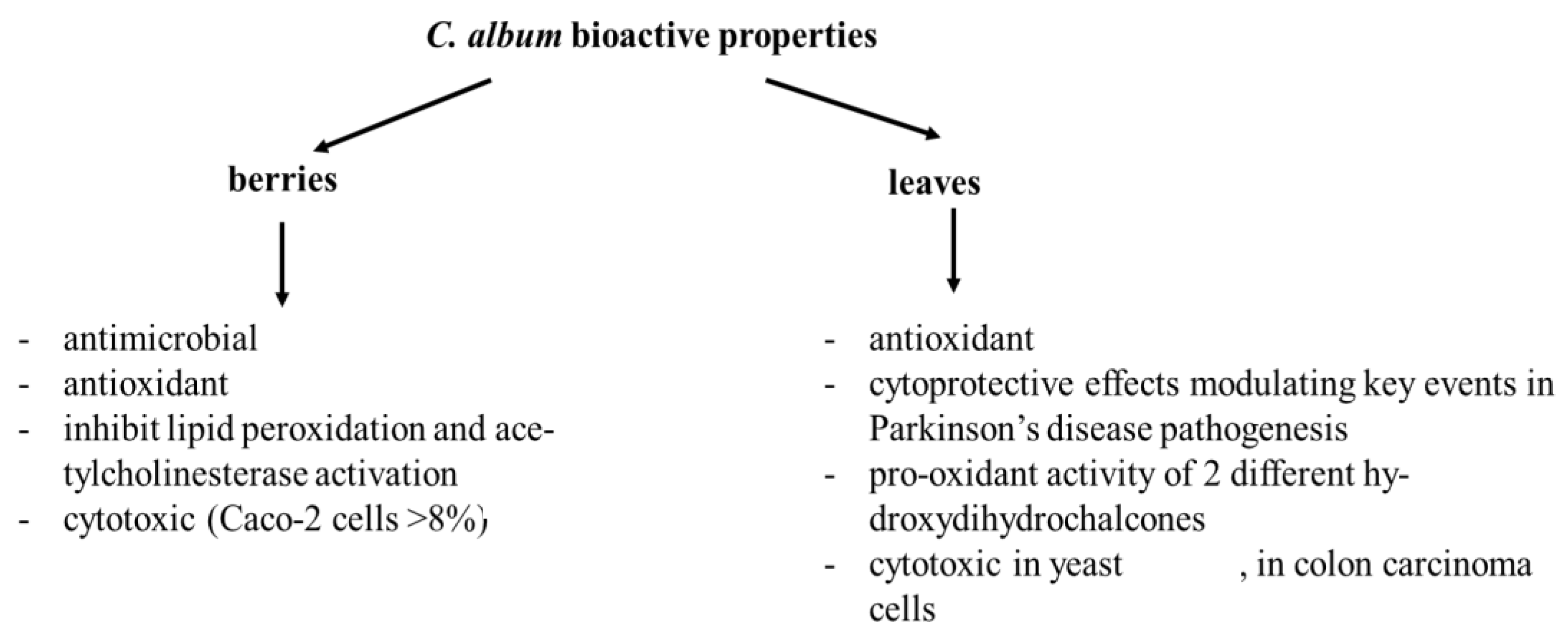 Pharmaceuticals 15 01231 g003 Pharmaceuticals 15 01231 g003