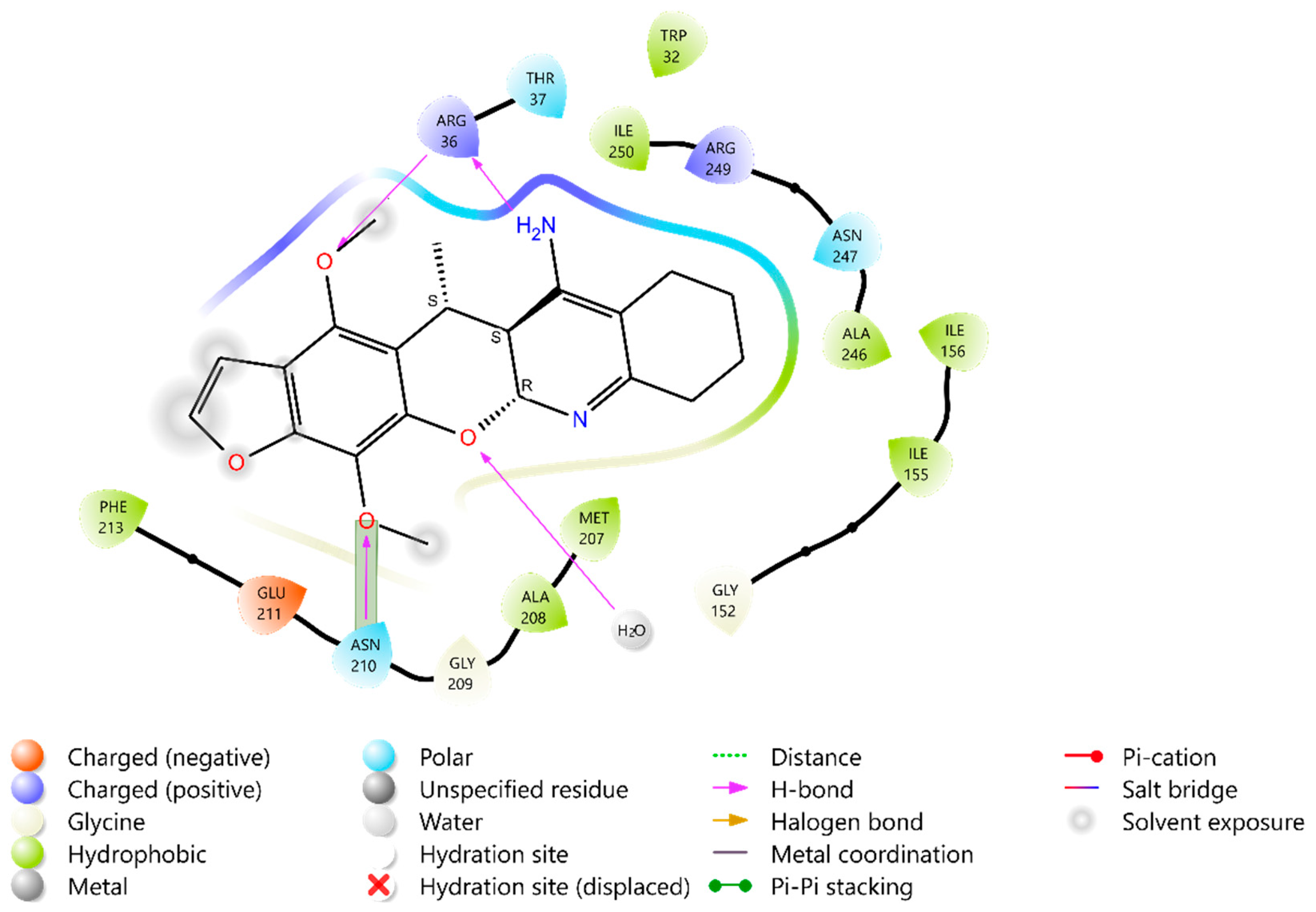 Pharmaceuticals 15 01232 g002a