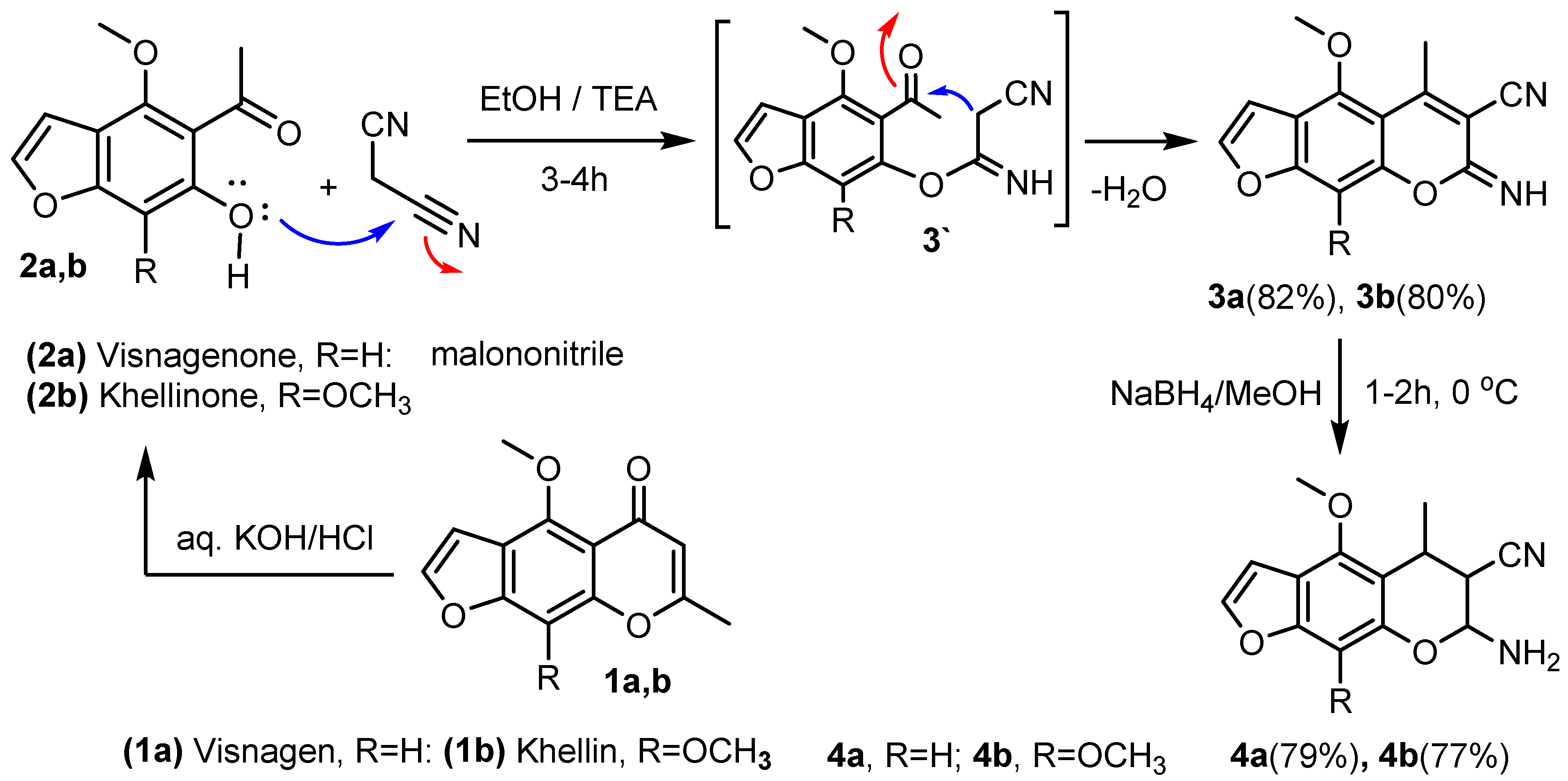 Pharmaceuticals 15 01232 sch001