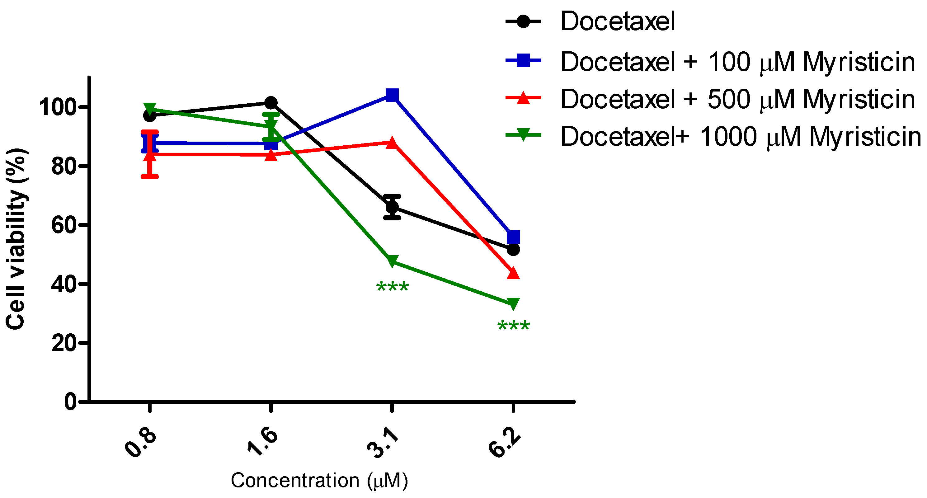 Pharmaceuticals 15 01233 g004