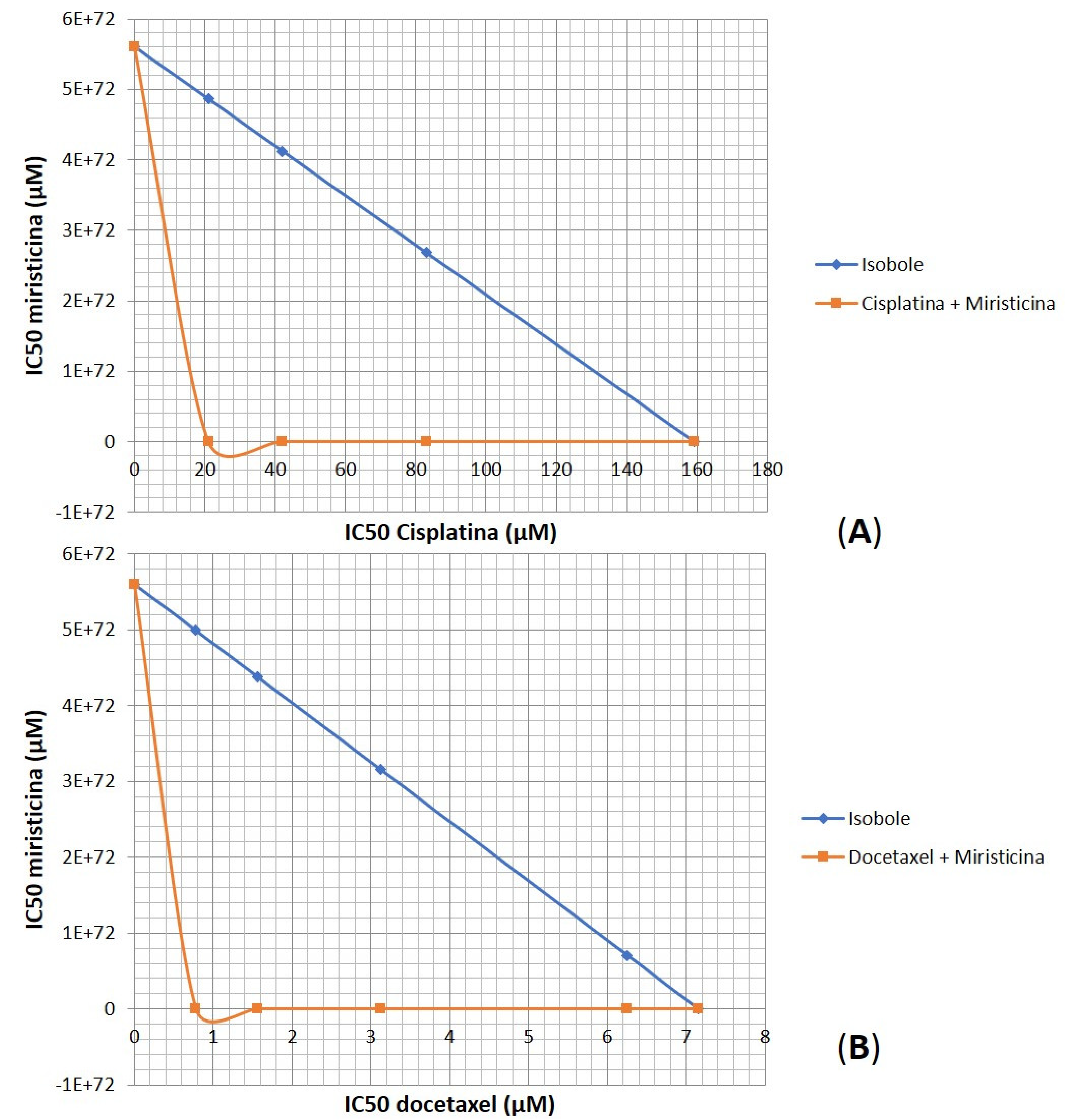 Pharmaceuticals 15 01233 g005