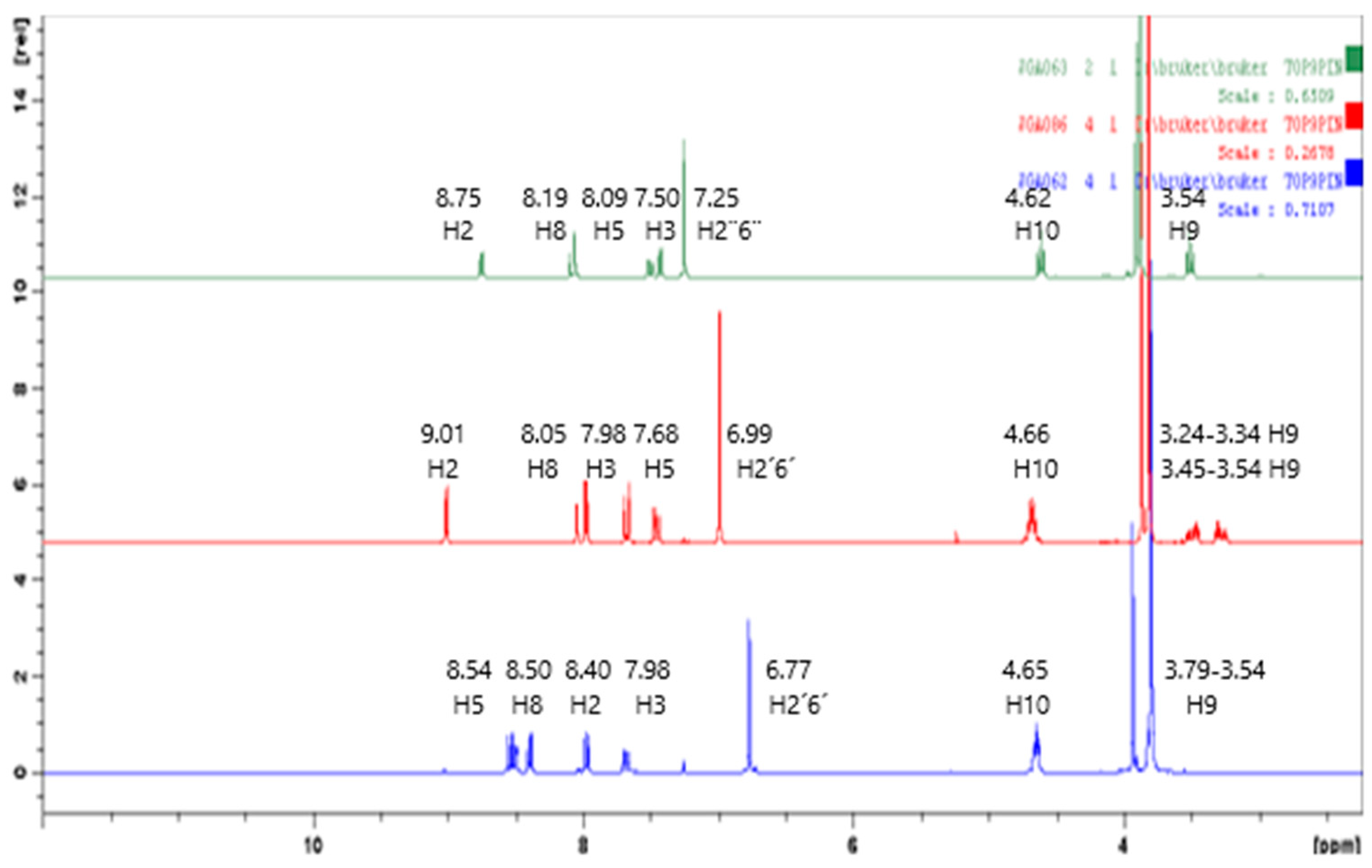 Pharmaceuticals 15 01234 g002