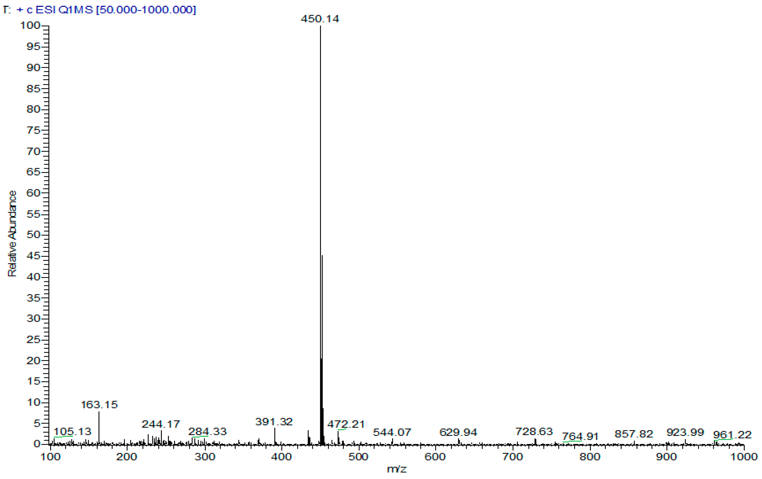 Pharmaceuticals 15 01234 g006a