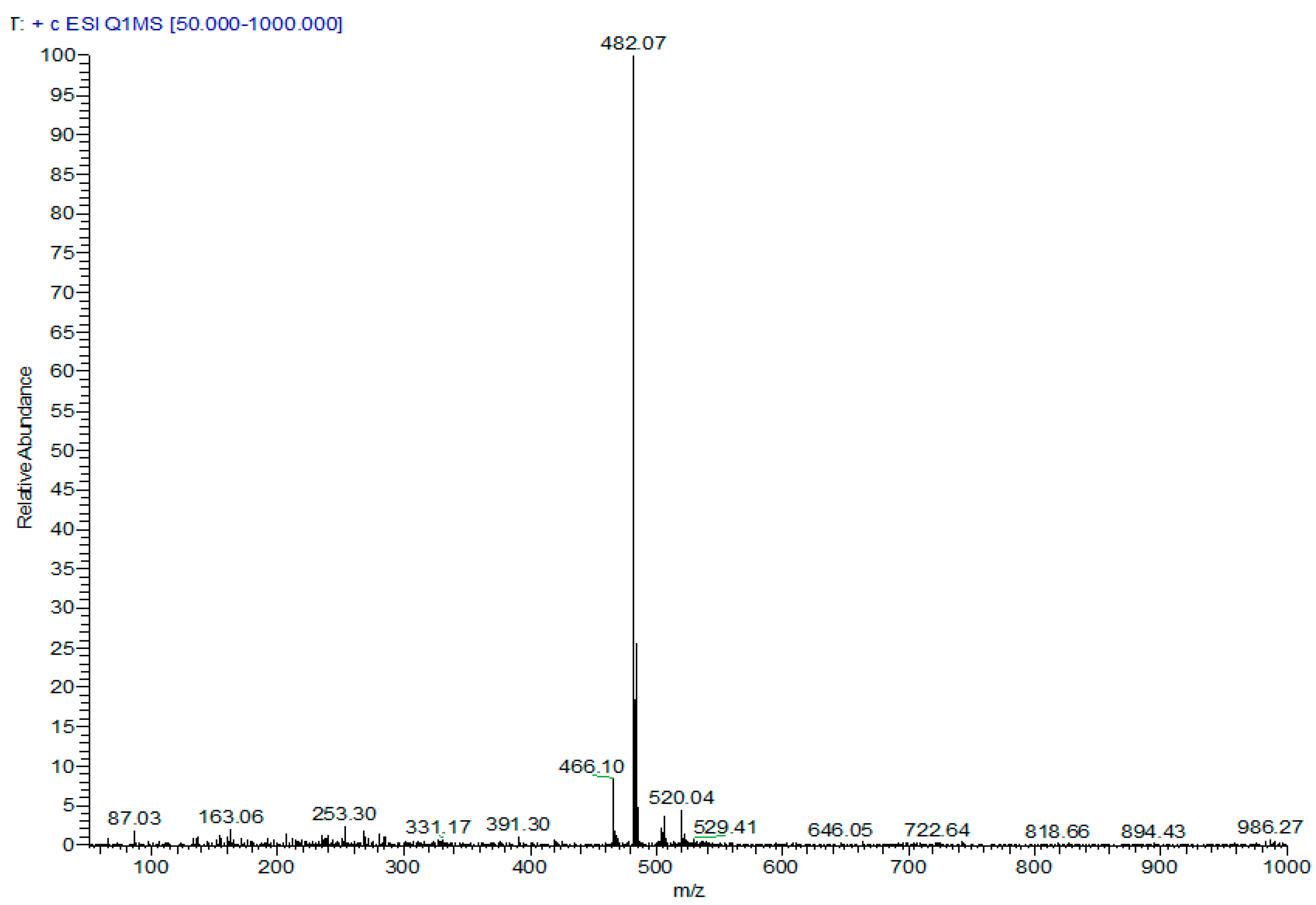 Pharmaceuticals 15 01234 g007a
