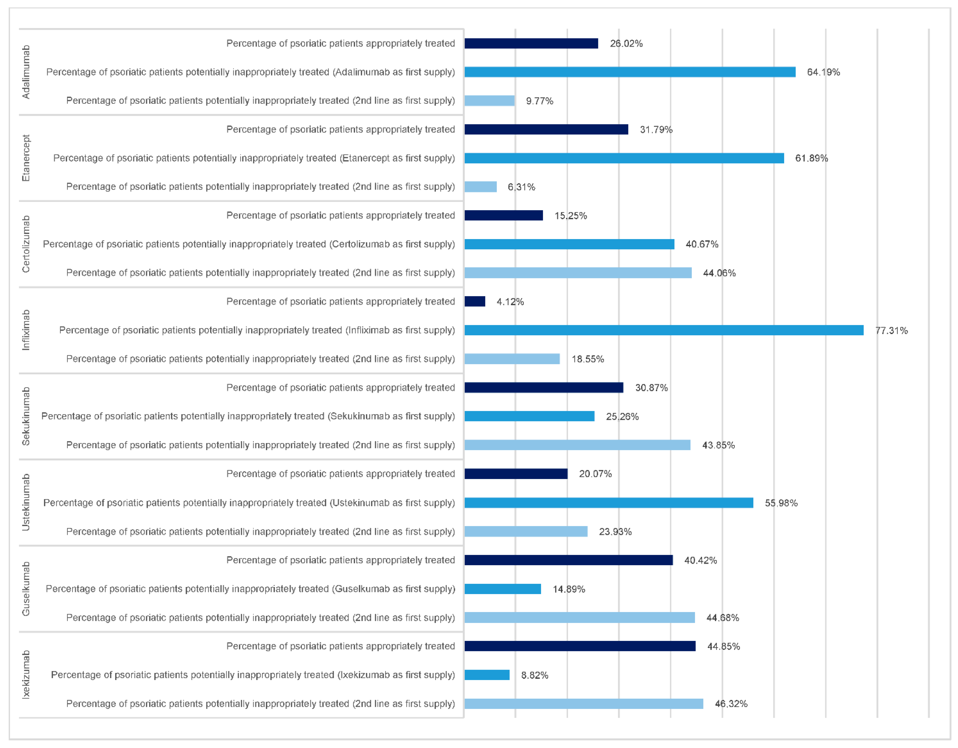 Pharmaceuticals 15 01238 g001