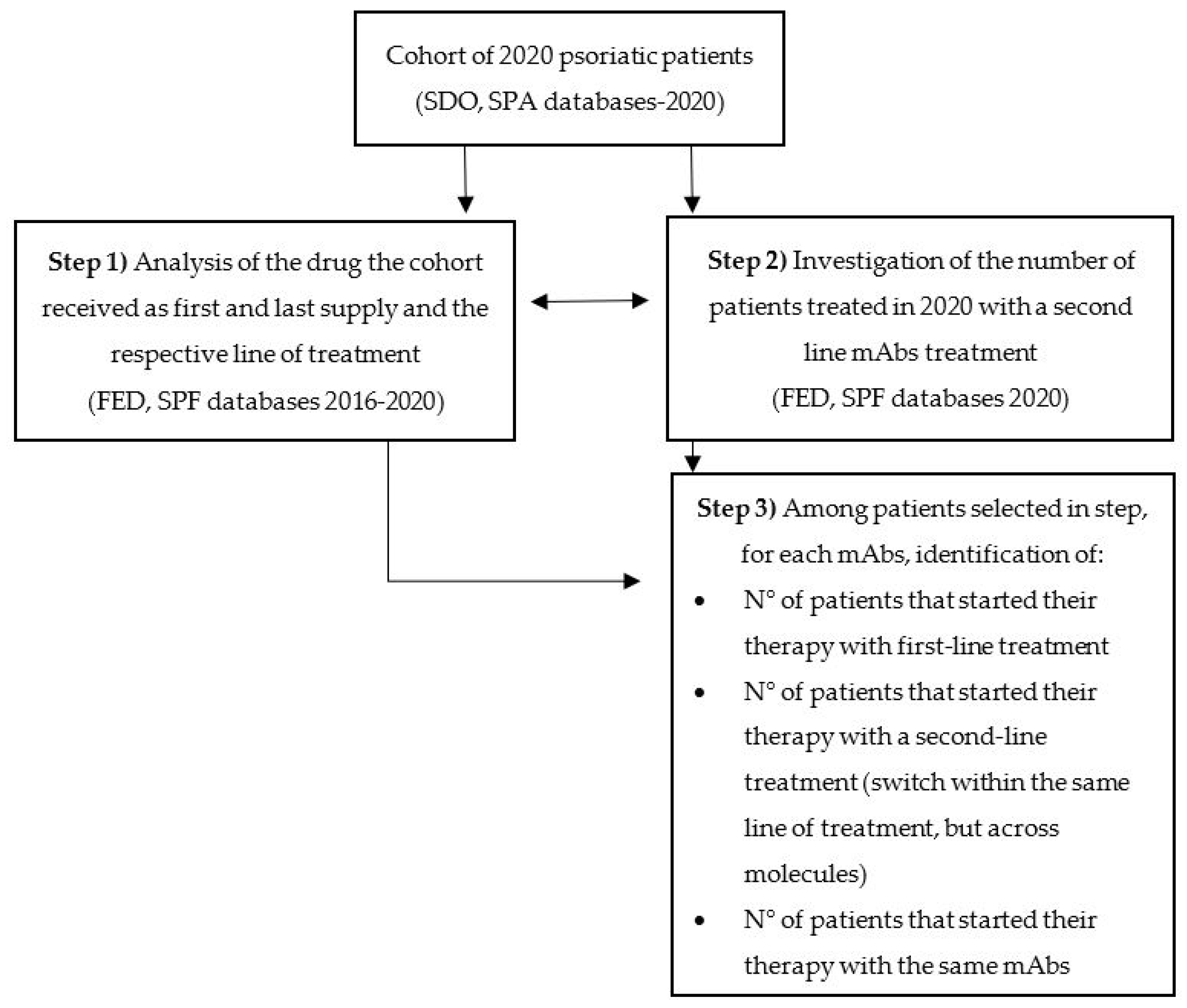 Pharmaceuticals 15 01238 g002