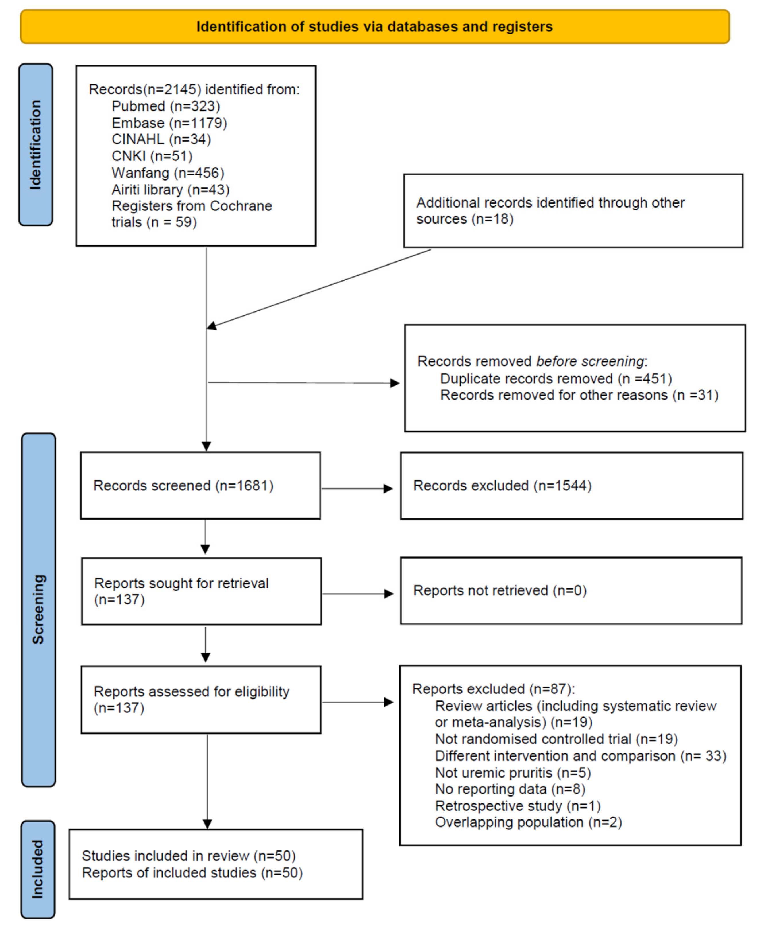 Pharmaceuticals 15 01239 g001 Pharmaceuticals 15 01239 g001