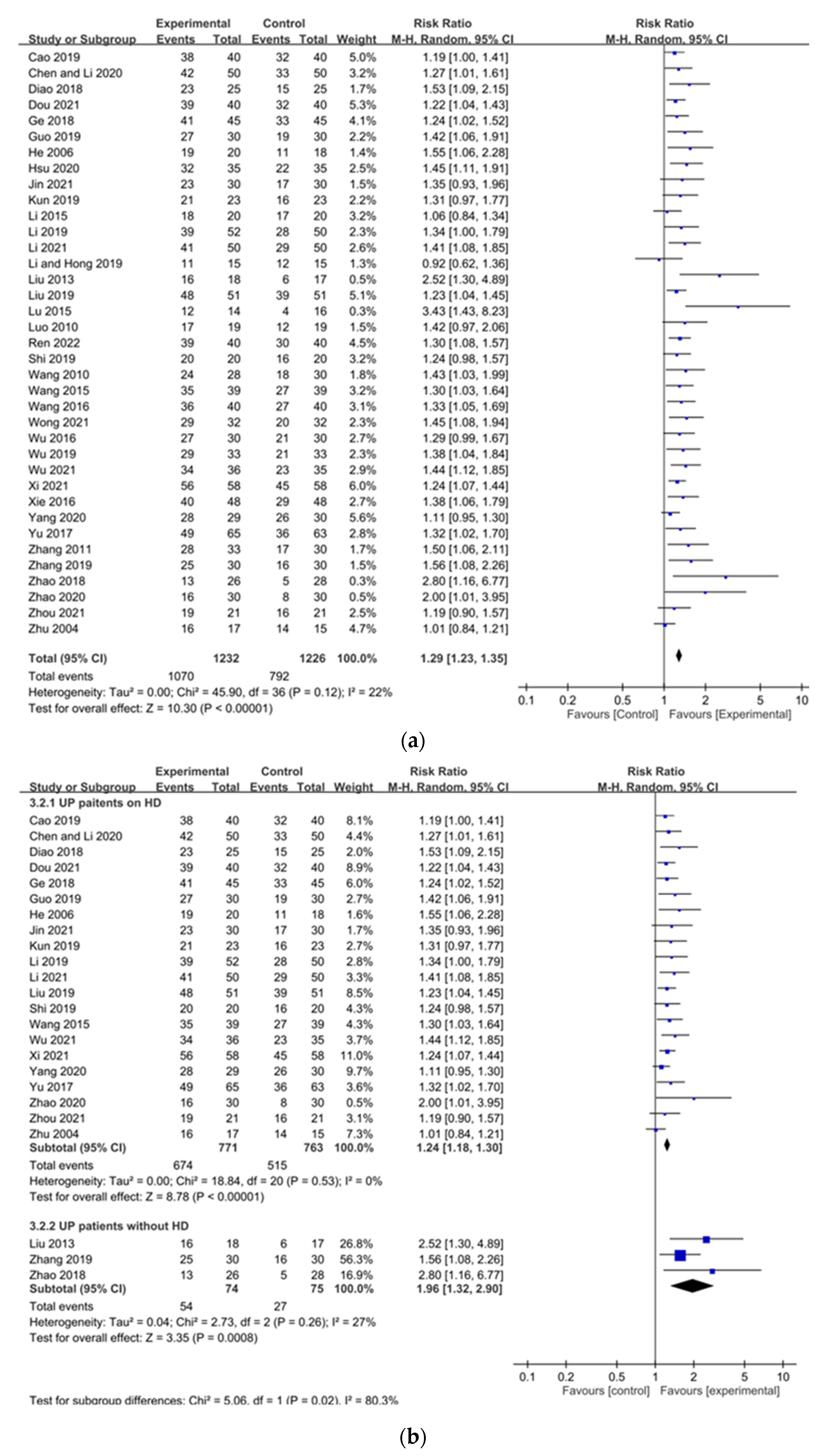 Pharmaceuticals 15 01239 g005a Pharmaceuticals 15 01239 g005a