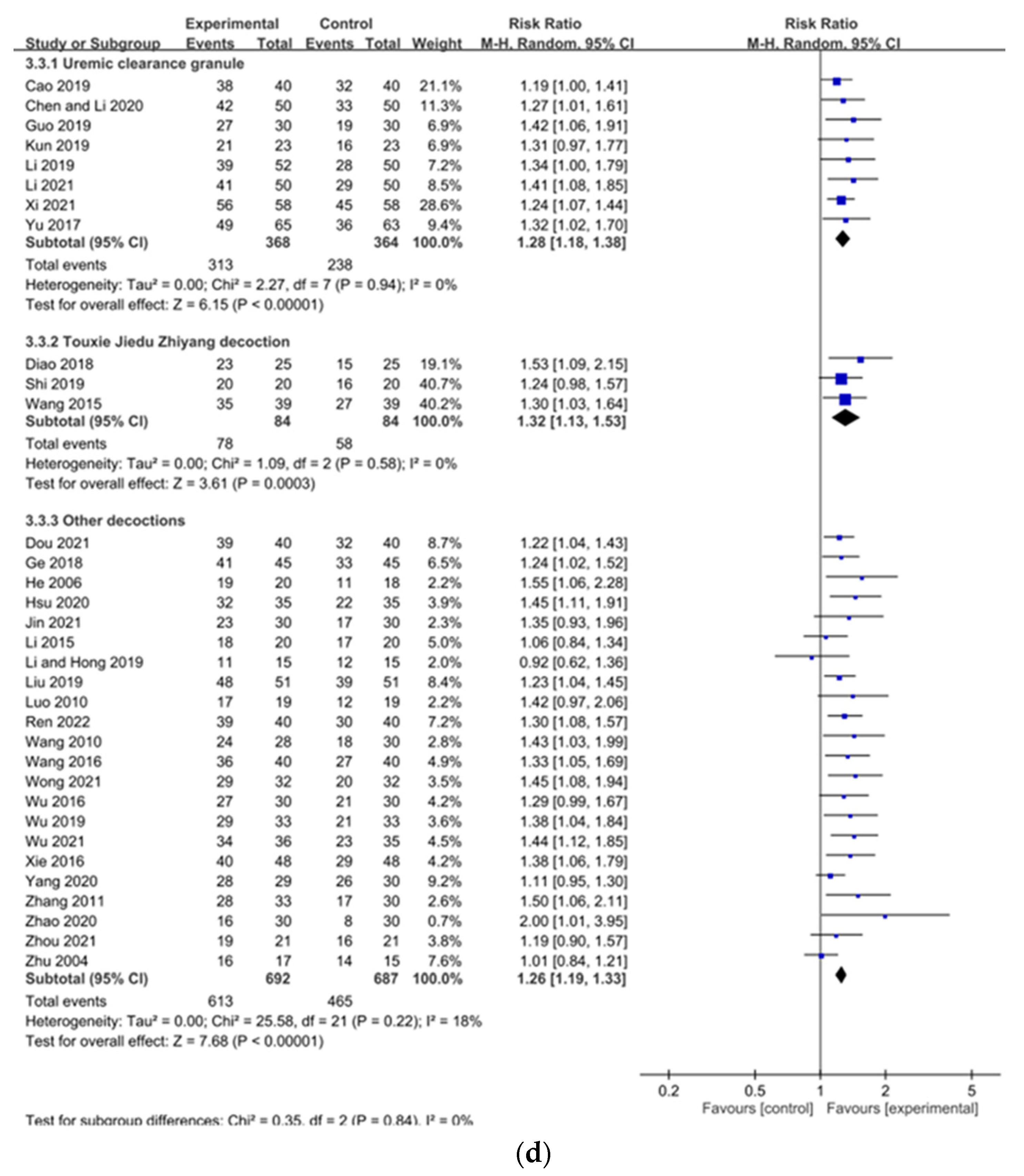 Pharmaceuticals 15 01239 g005c Pharmaceuticals 15 01239 g005c