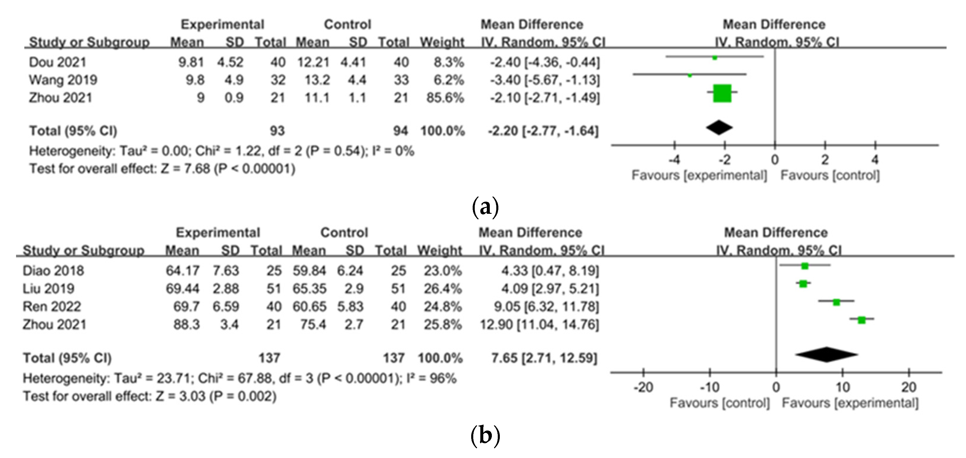 Pharmaceuticals 15 01239 g006 Pharmaceuticals 15 01239 g006