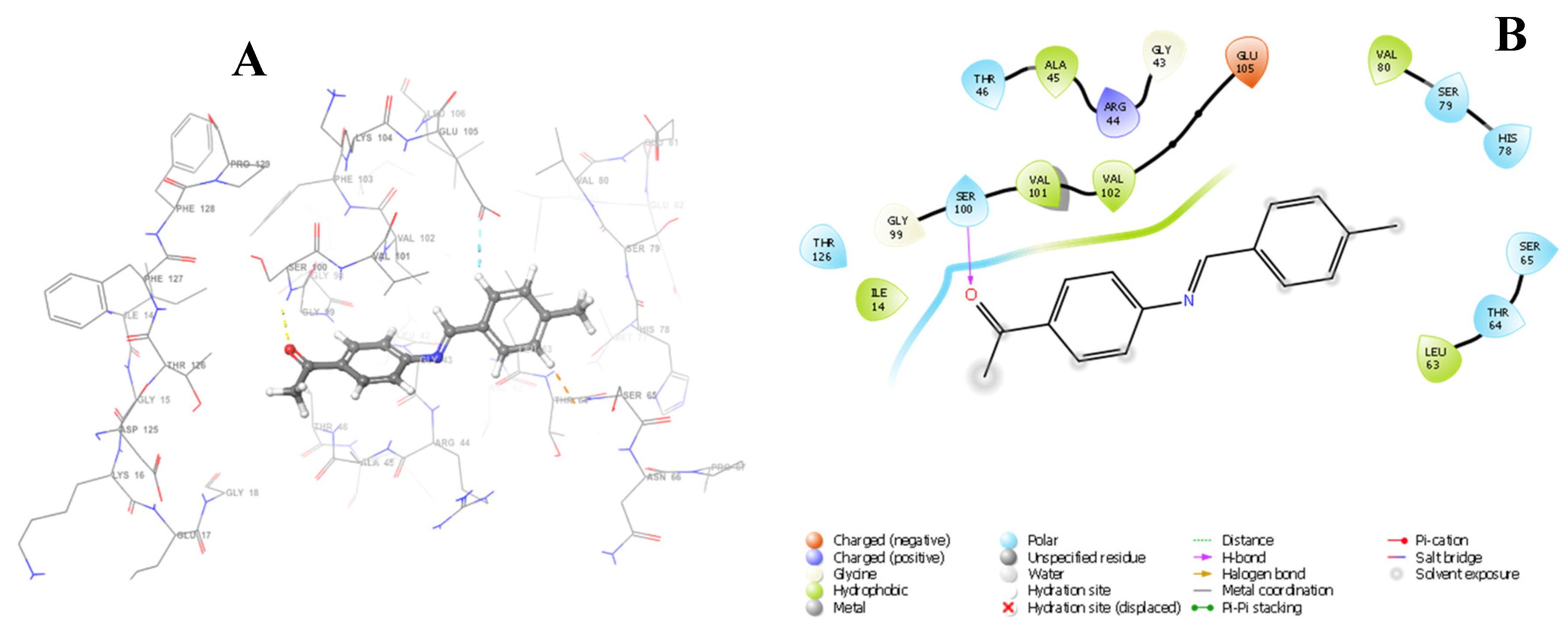 Pharmaceuticals 15 01240 g013 Pharmaceuticals 15 01240 g013