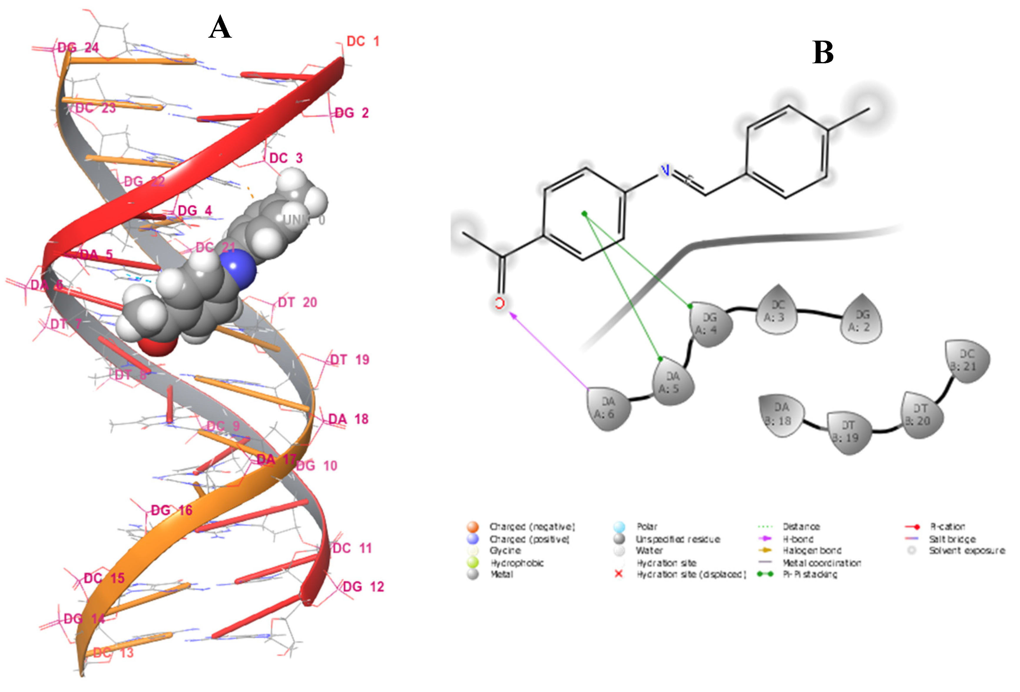 Pharmaceuticals 15 01240 g014 Pharmaceuticals 15 01240 g014
