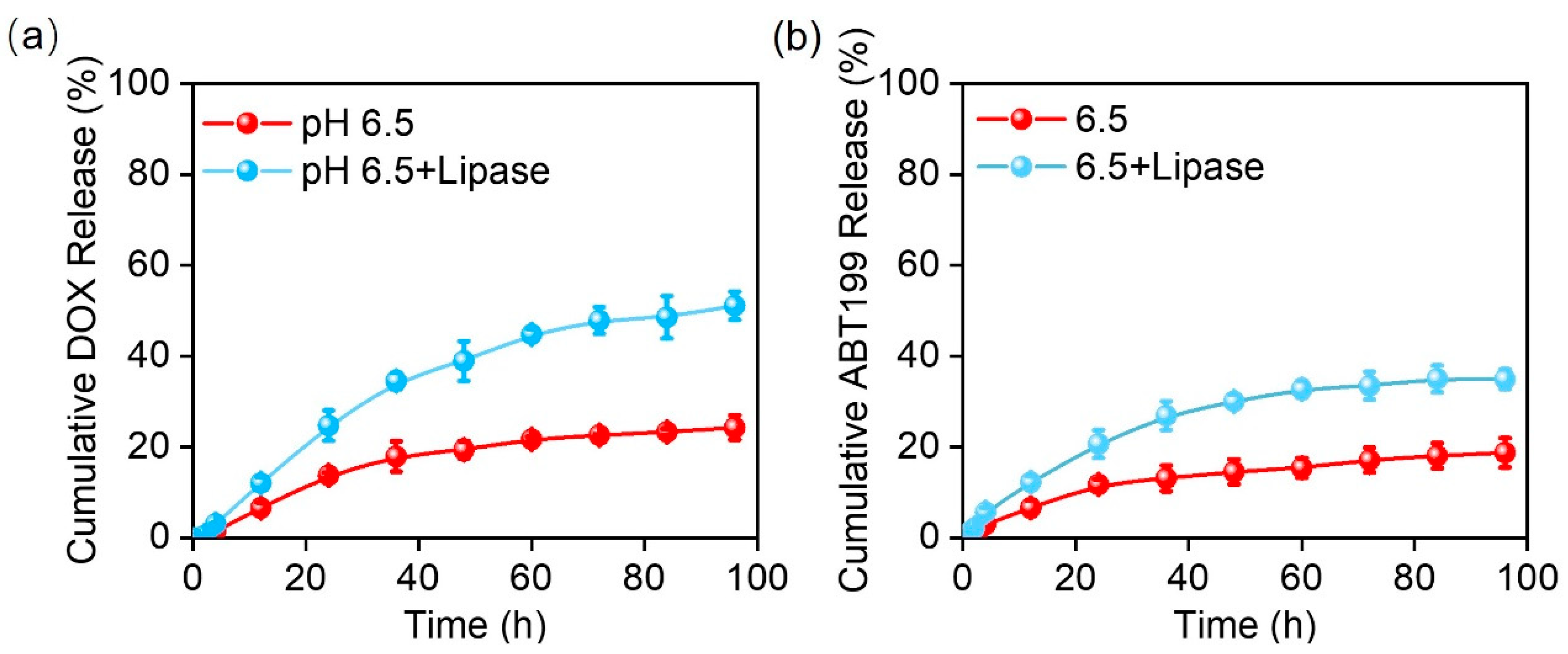 Pharmaceuticals 15 01244 g003
