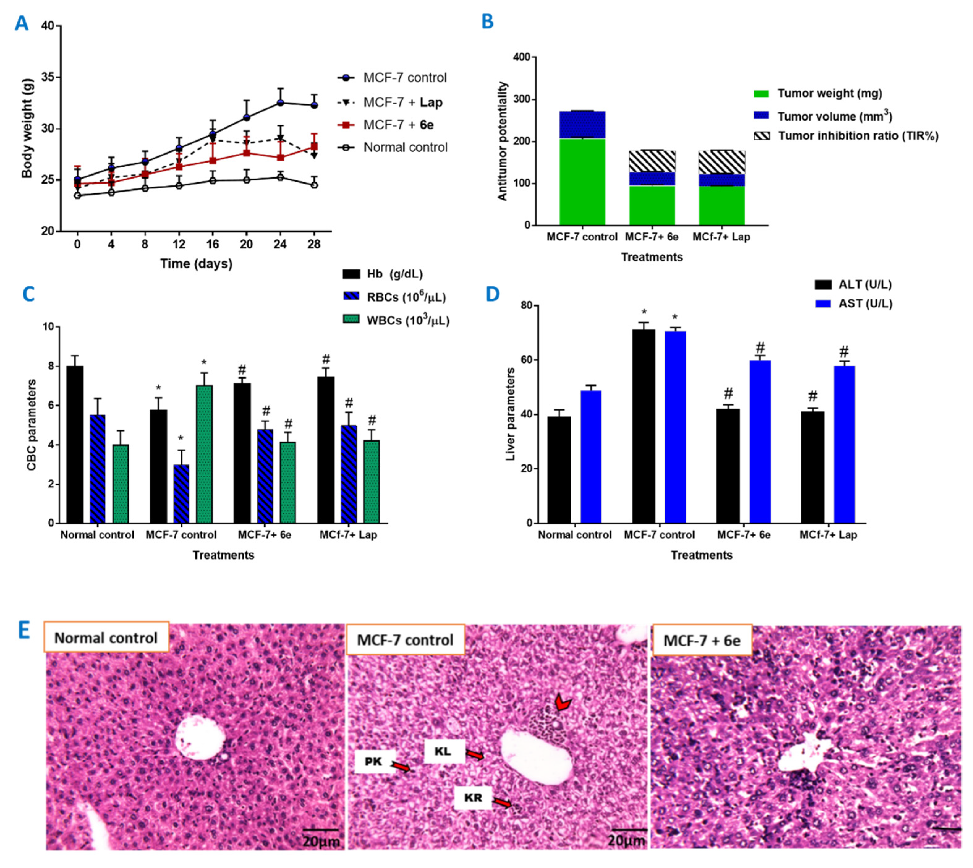 Pharmaceuticals 15 01245 g007