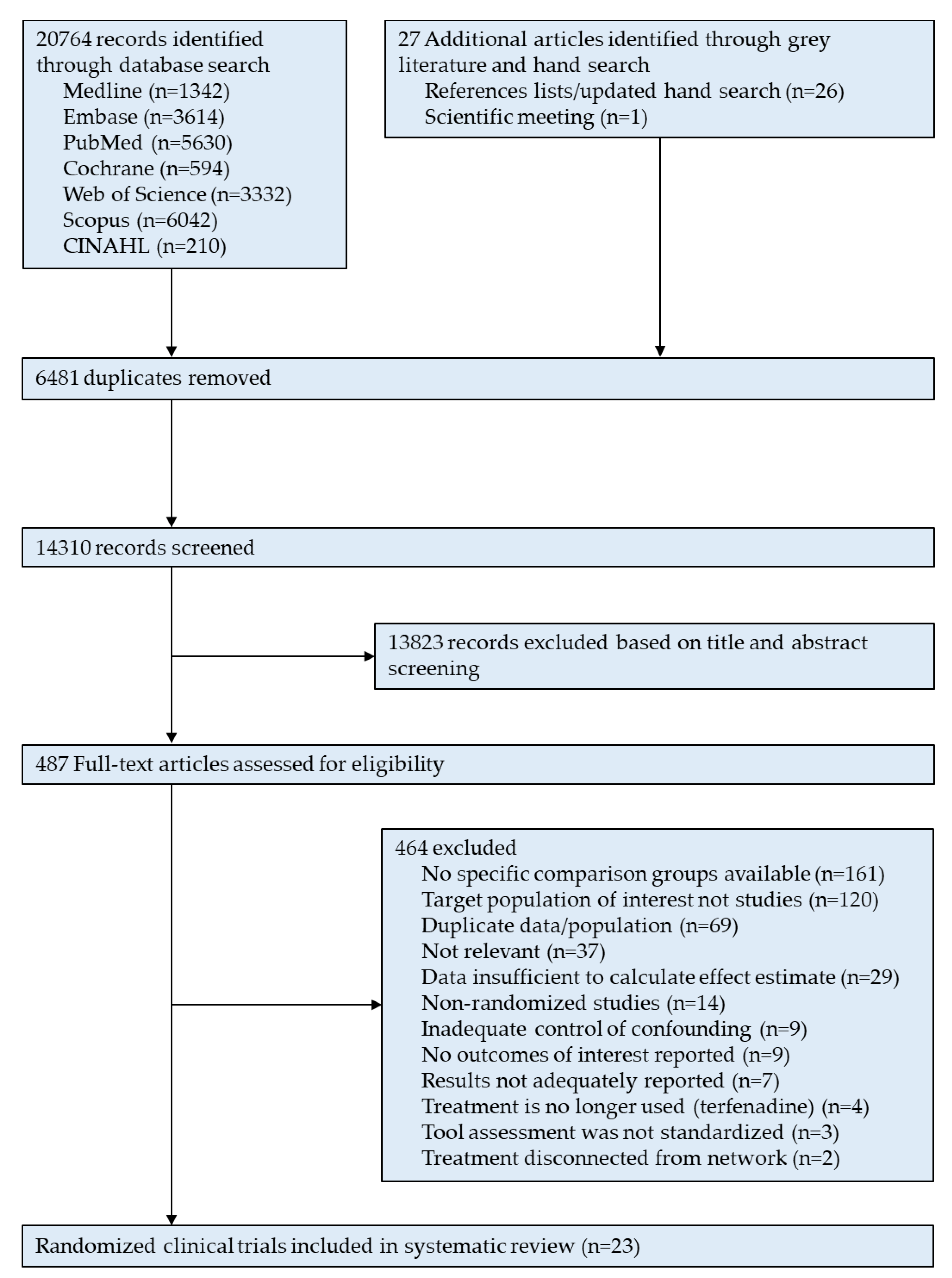 Pharmaceuticals 15 01246 g001 Pharmaceuticals 15 01246 g001