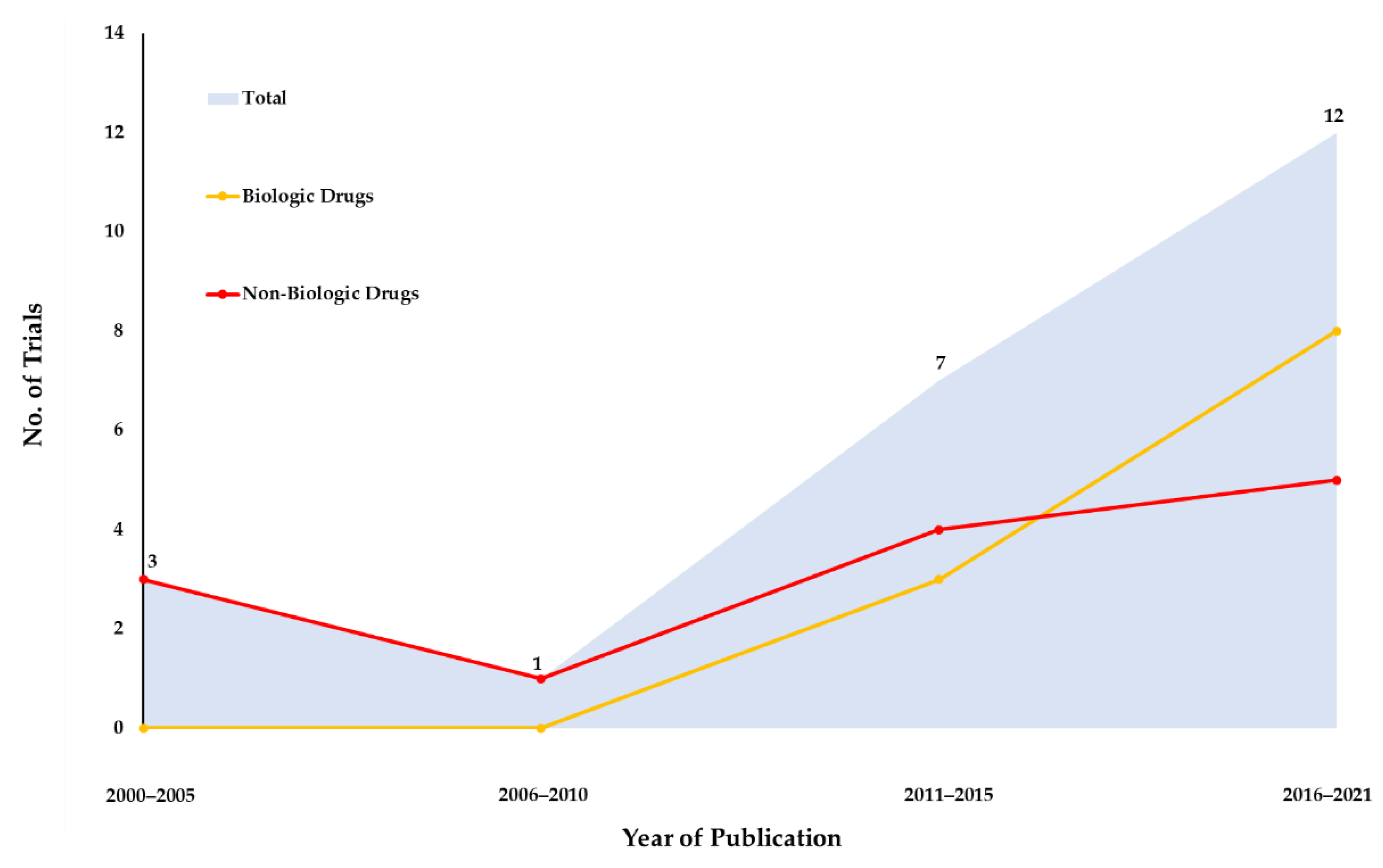 Pharmaceuticals 15 01246 g002 Pharmaceuticals 15 01246 g002
