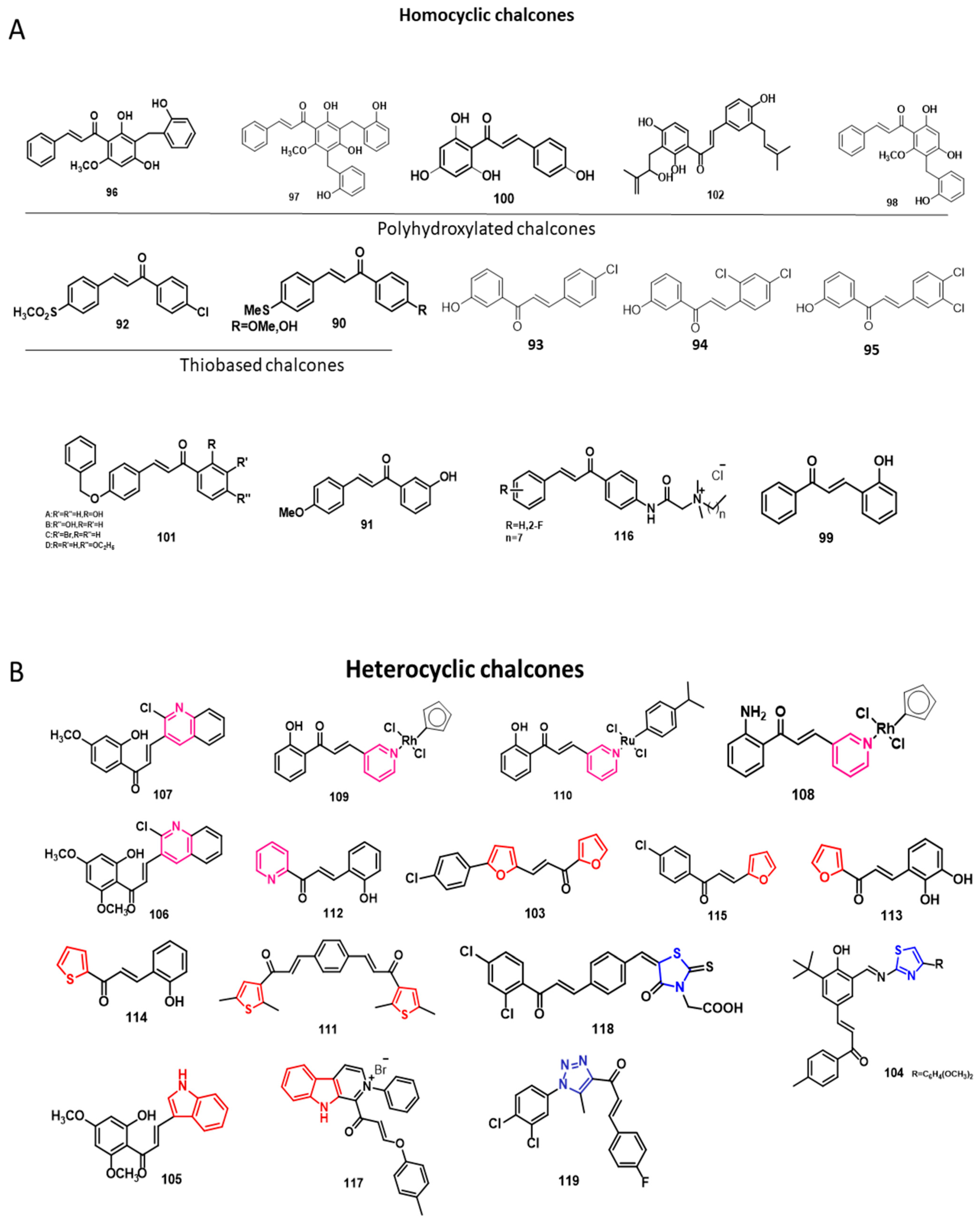 Pharmaceuticals 15 01250 g006