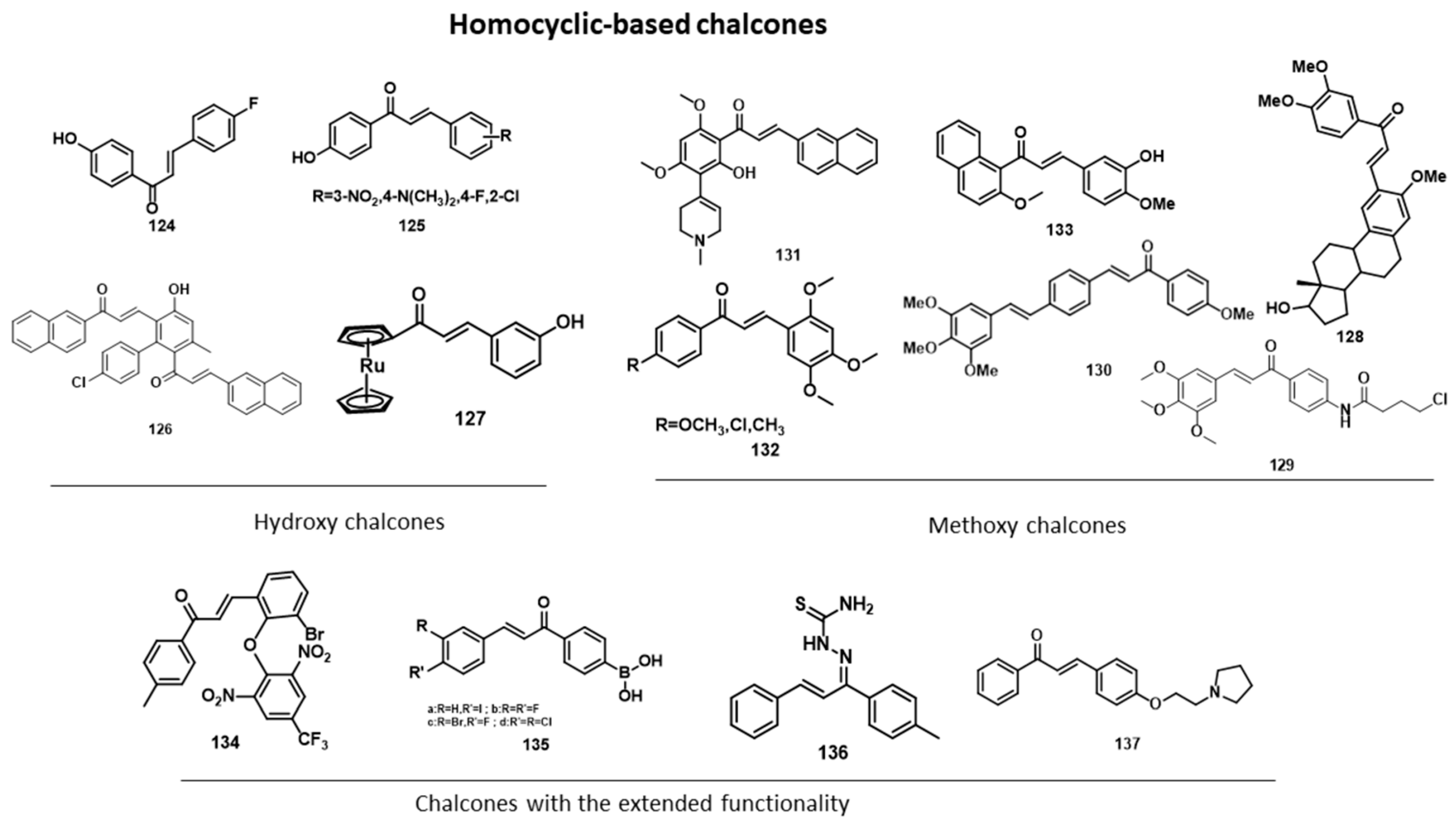 Pharmaceuticals 15 01250 g008