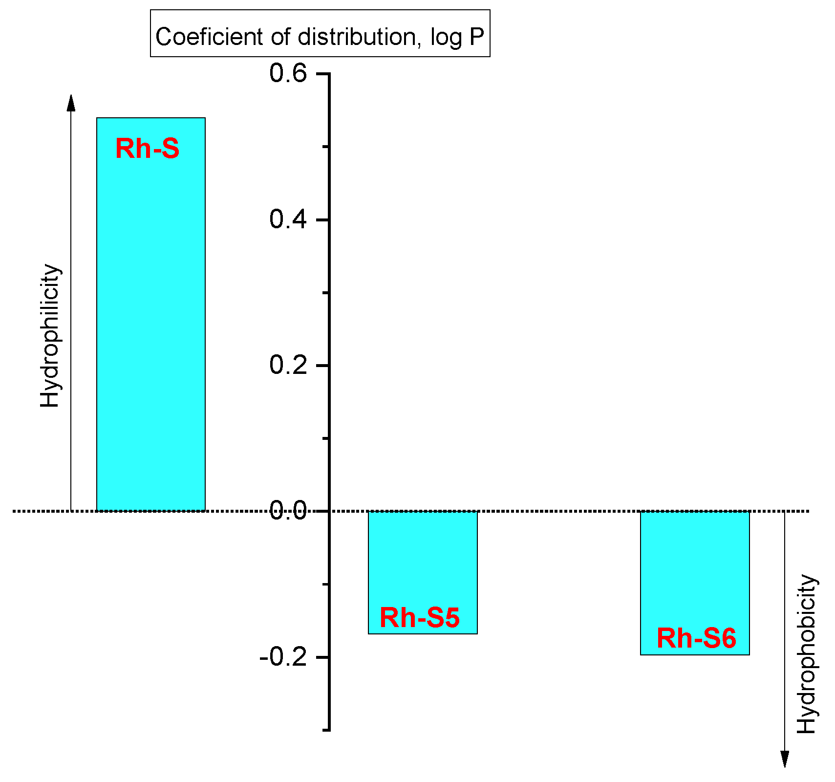 Pharmaceuticals 15 01251 g003 Pharmaceuticals 15 01251 g003