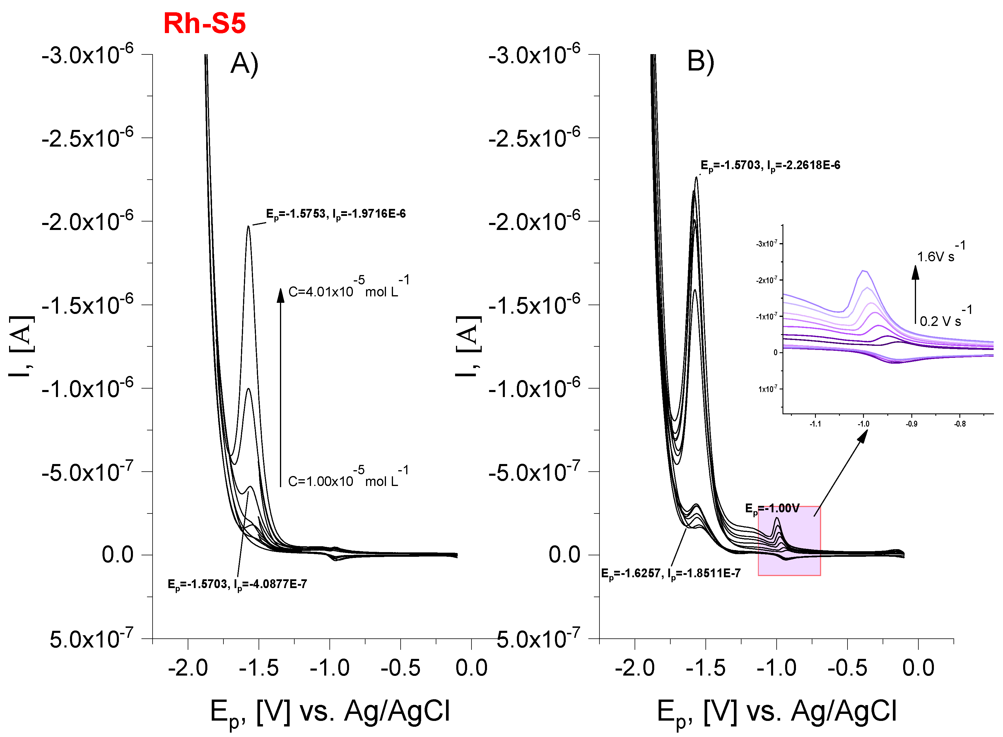 Pharmaceuticals 15 01251 g007 Pharmaceuticals 15 01251 g007