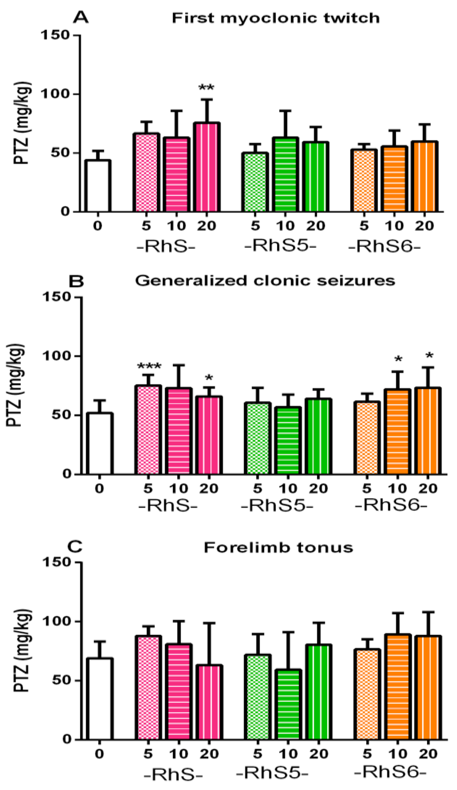 Pharmaceuticals 15 01251 g008 Pharmaceuticals 15 01251 g008