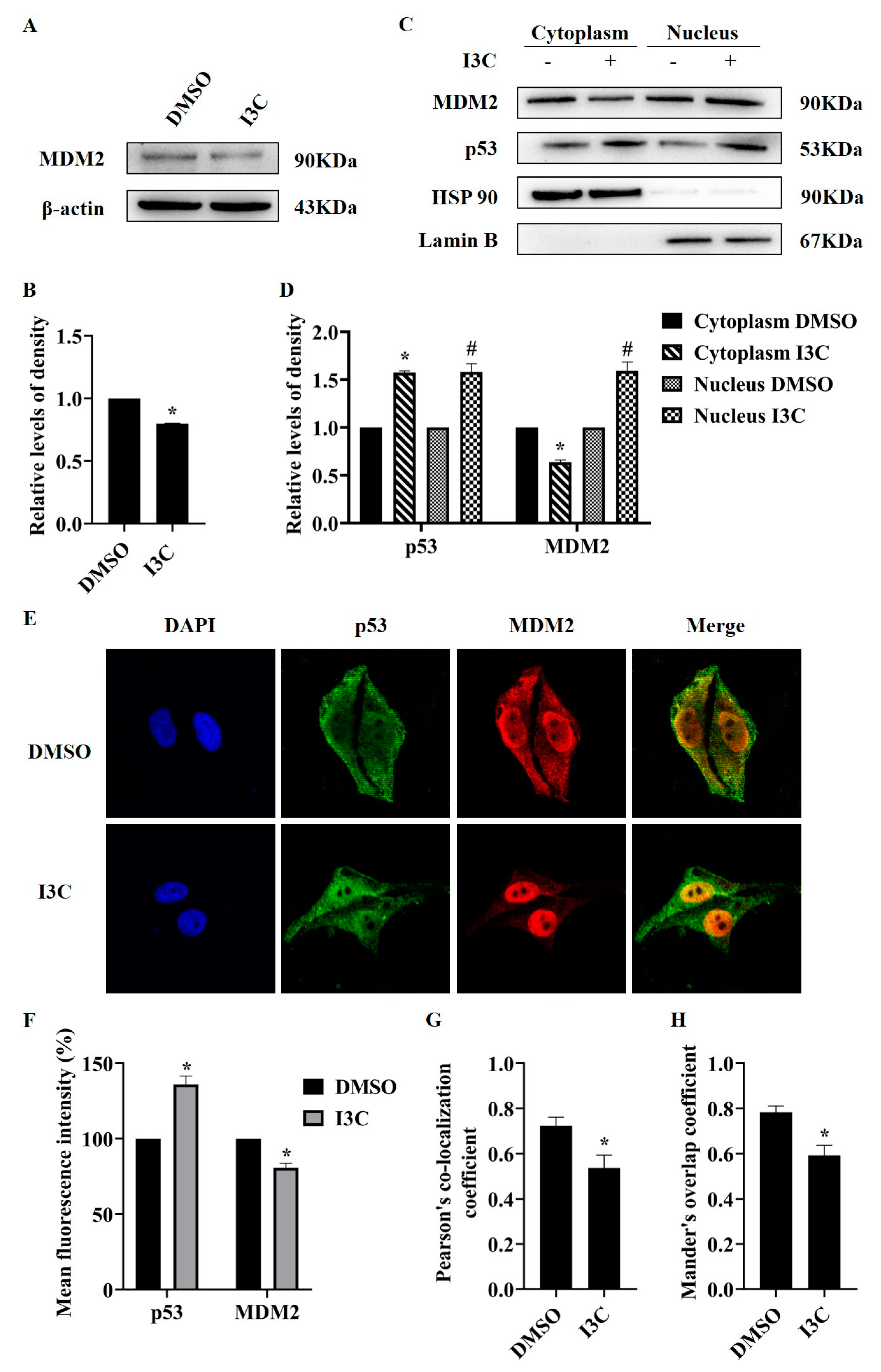 Pharmaceuticals 15 01257 g006
