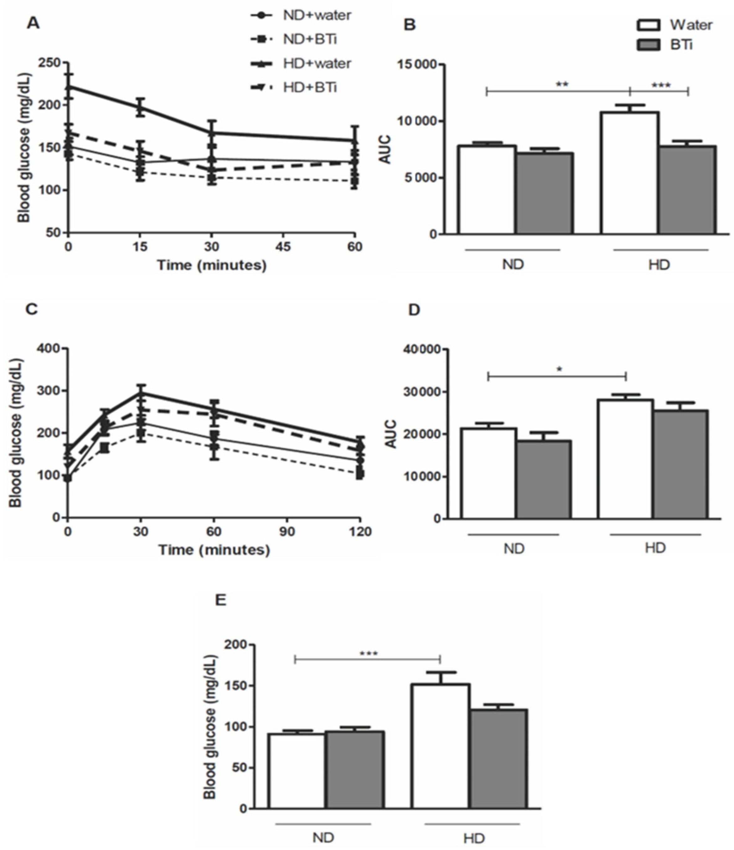 Pharmaceuticals 15 01258 g001 Pharmaceuticals 15 01258 g001