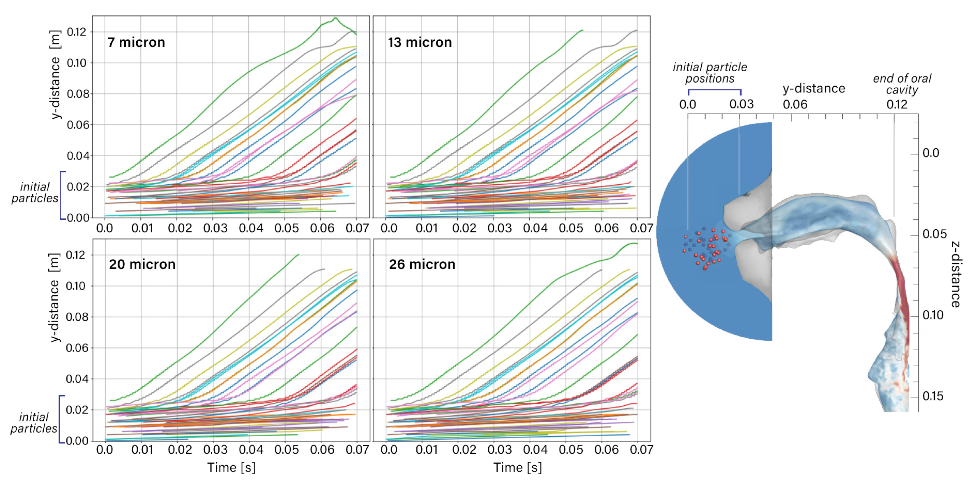 Pharmaceuticals 15 01259 g005