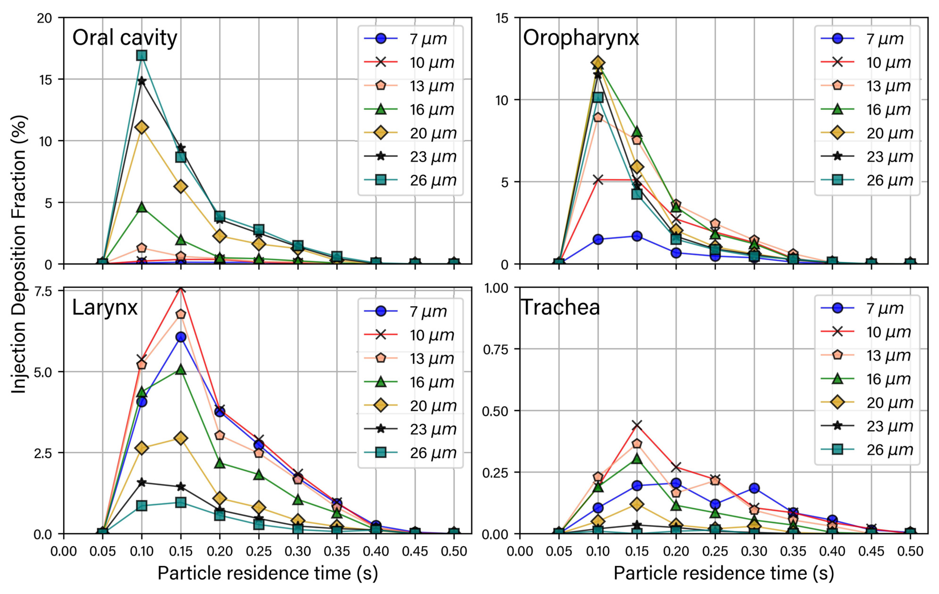 Pharmaceuticals 15 01259 g006