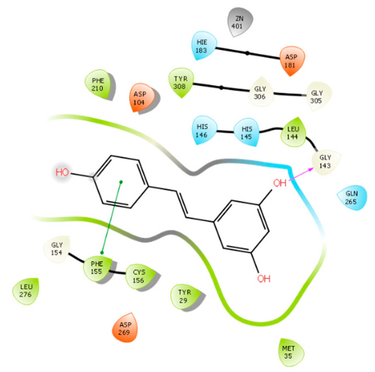 Pharmaceuticals 15 01260 g005 Pharmaceuticals 15 01260 g005